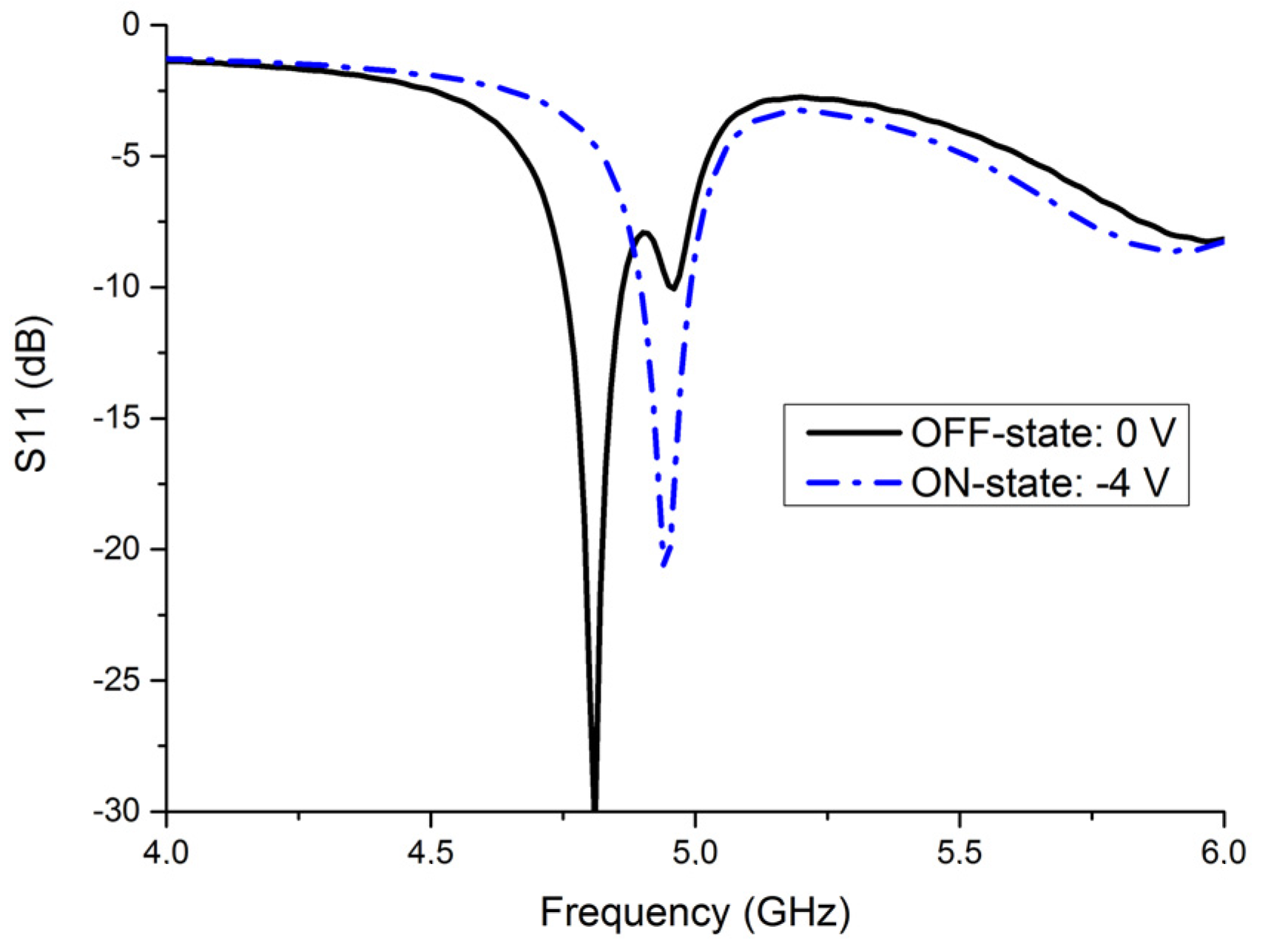 Electronics 11 01905 g014 550