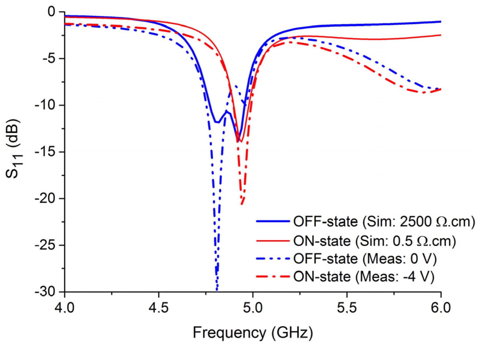 Electronics 11 01905 g015 550