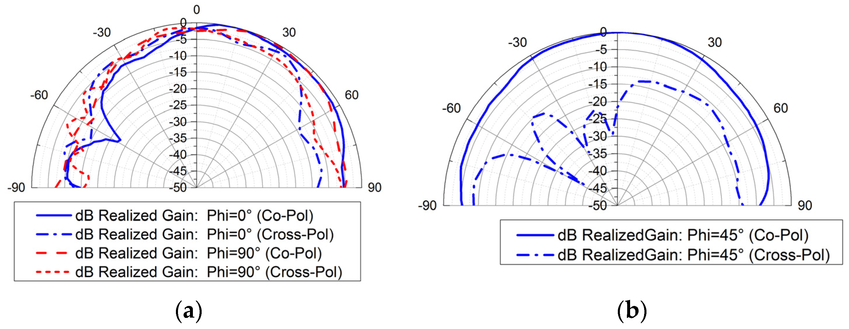 Electronics 11 01905 g016 550