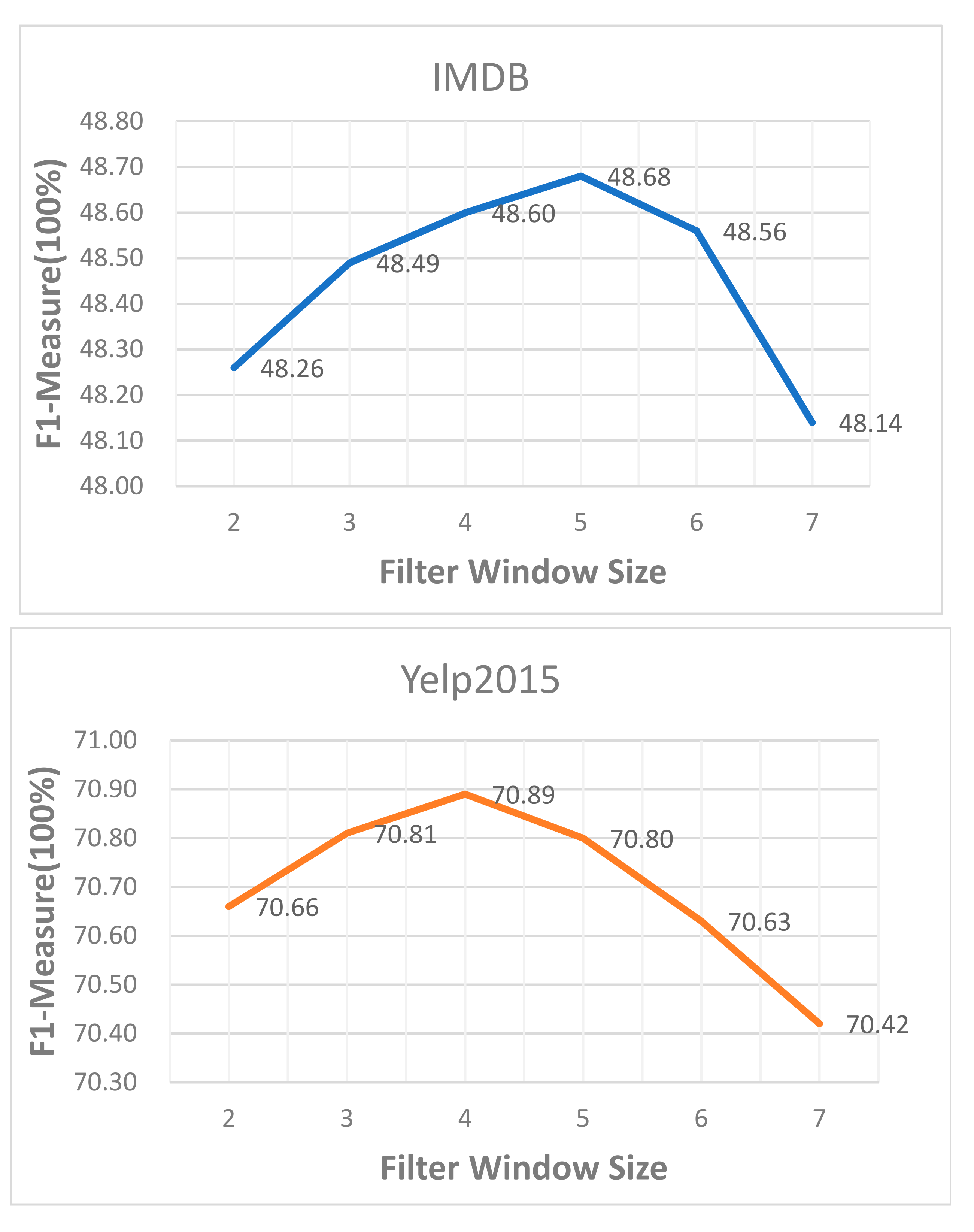Electronics 11 01906 g004
