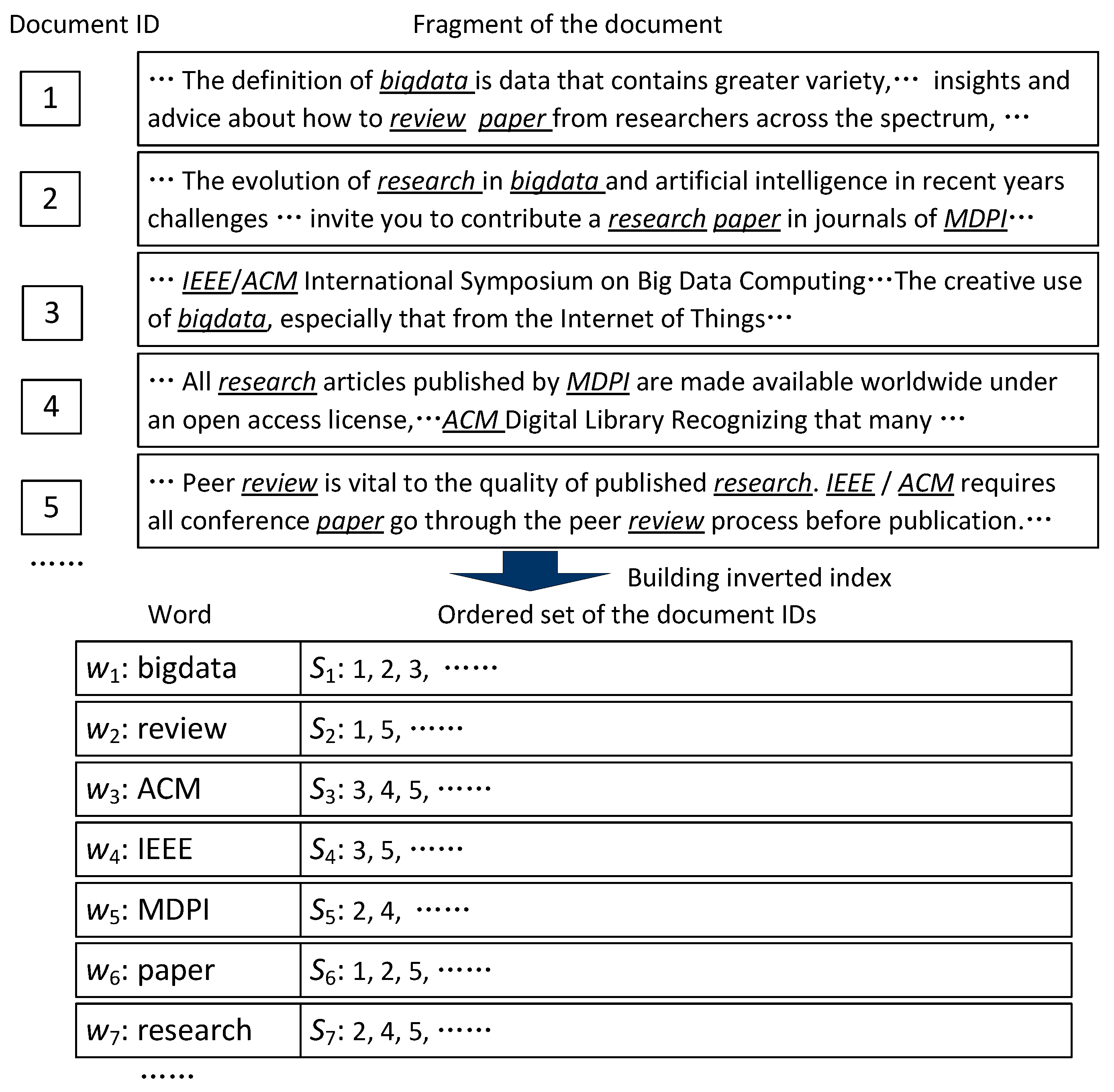 Electronics 11 01908 g001 550