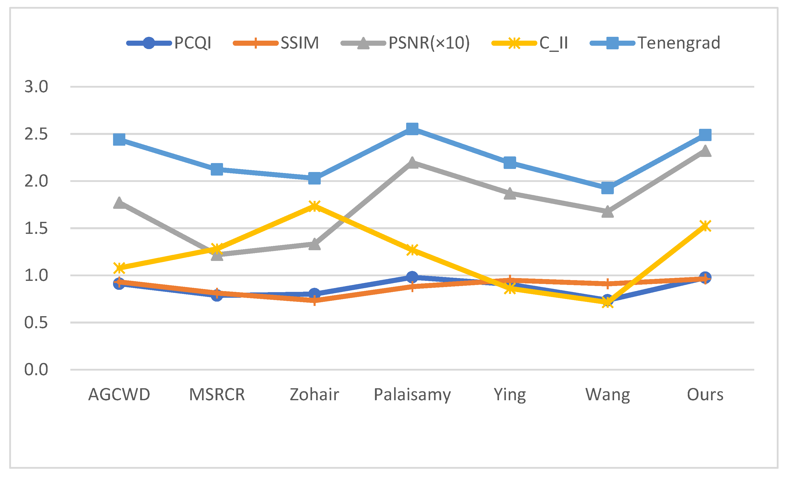 Electronics 11 01909 g012
