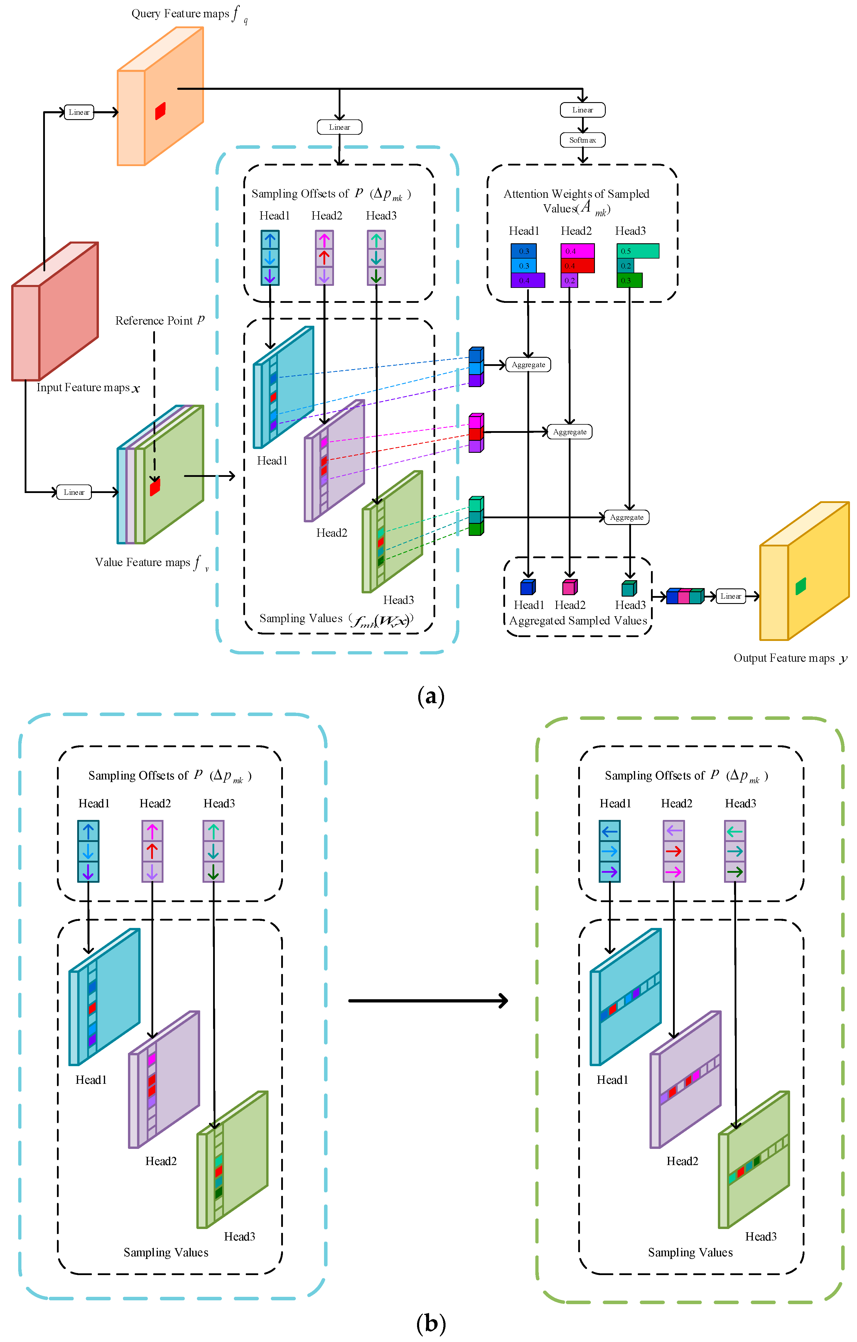 Electronics 11 01911 g002a