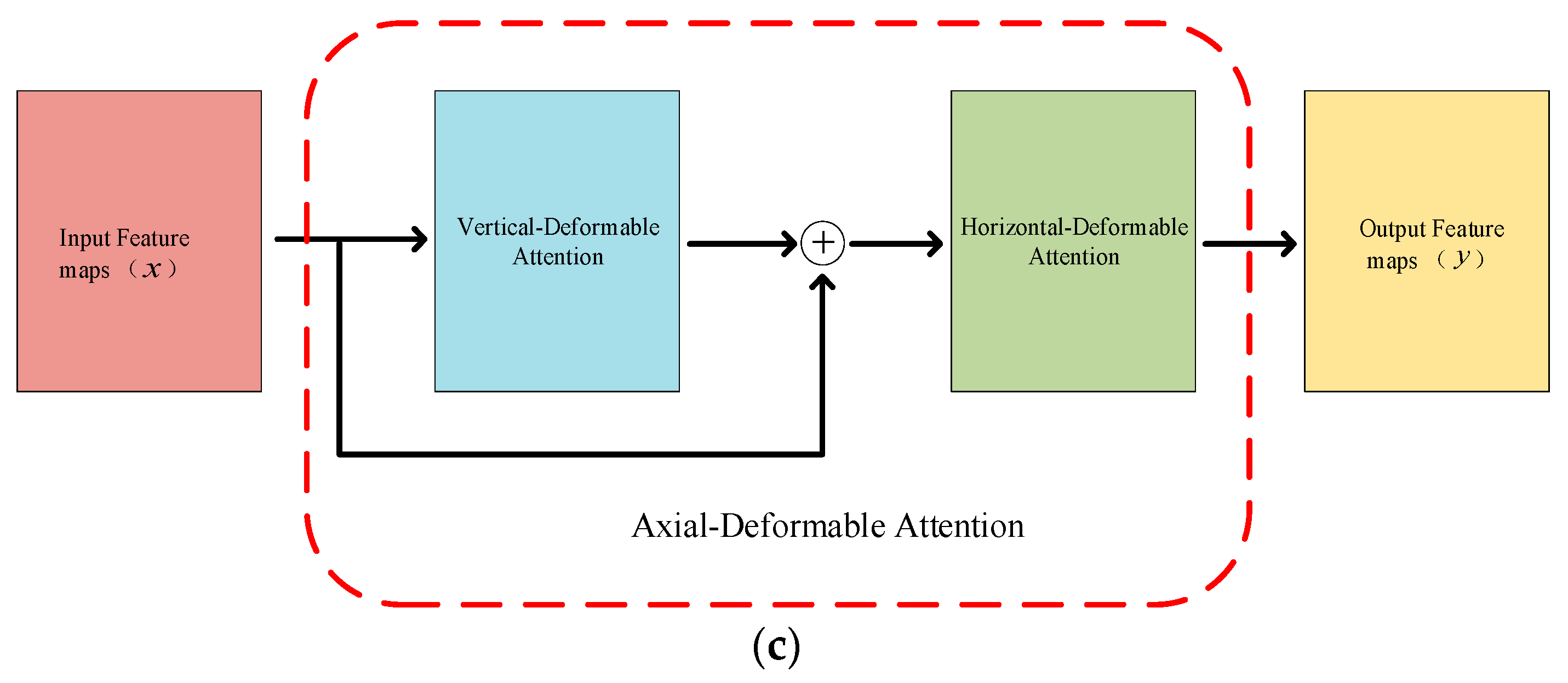 Electronics 11 01911 g002b
