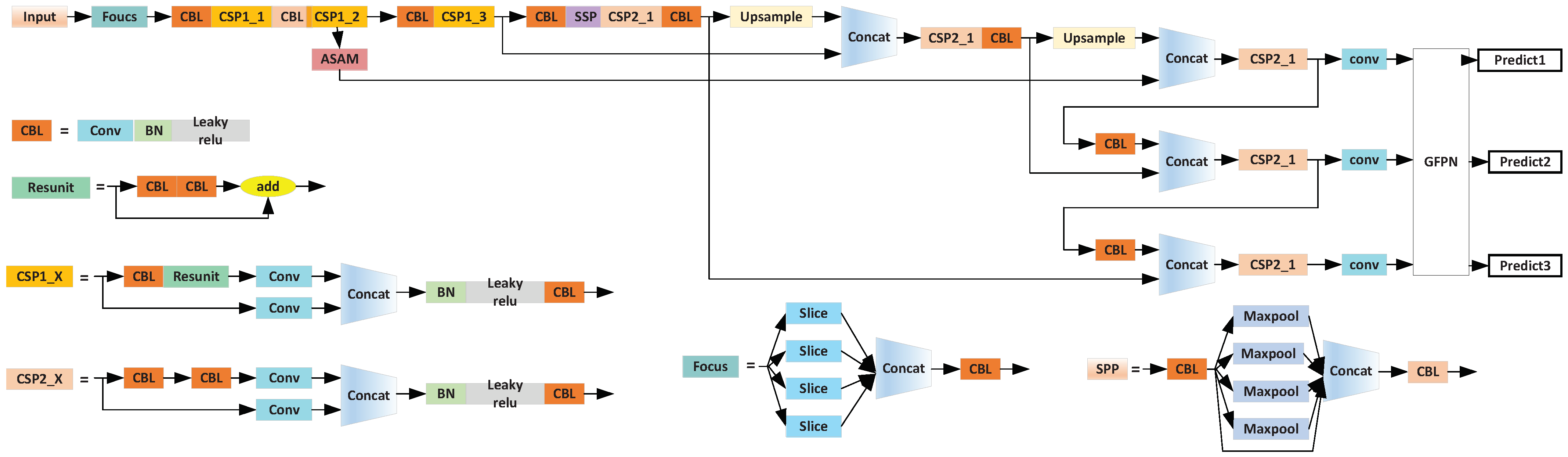 Electronics 11 01912 g001