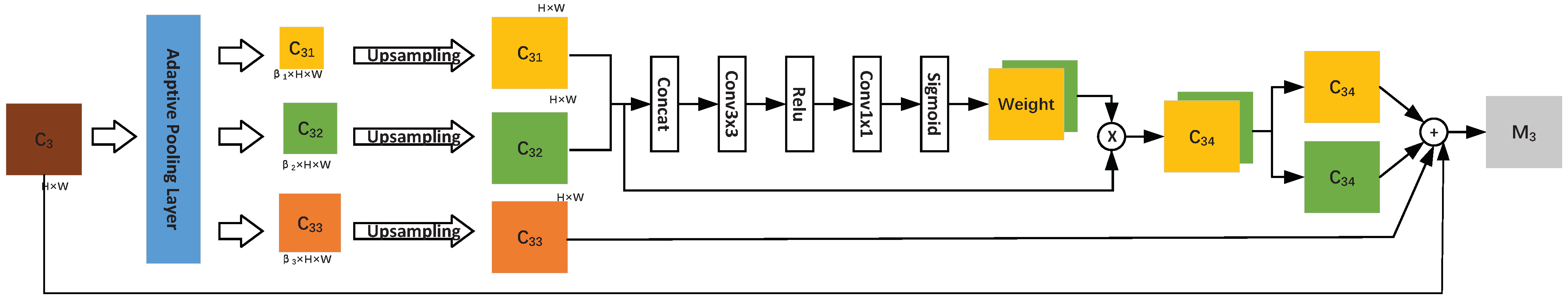 Electronics 11 01912 g002
