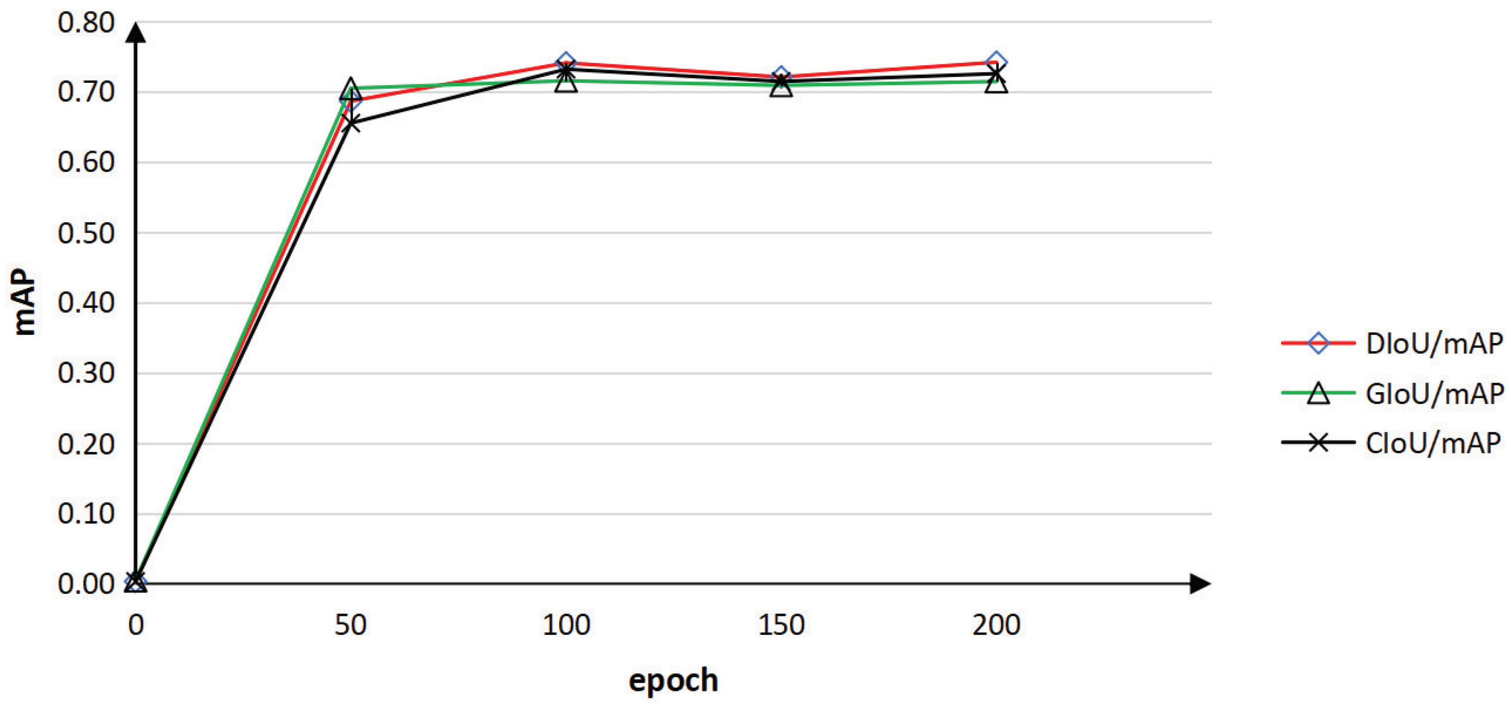 Electronics 11 01912 g006