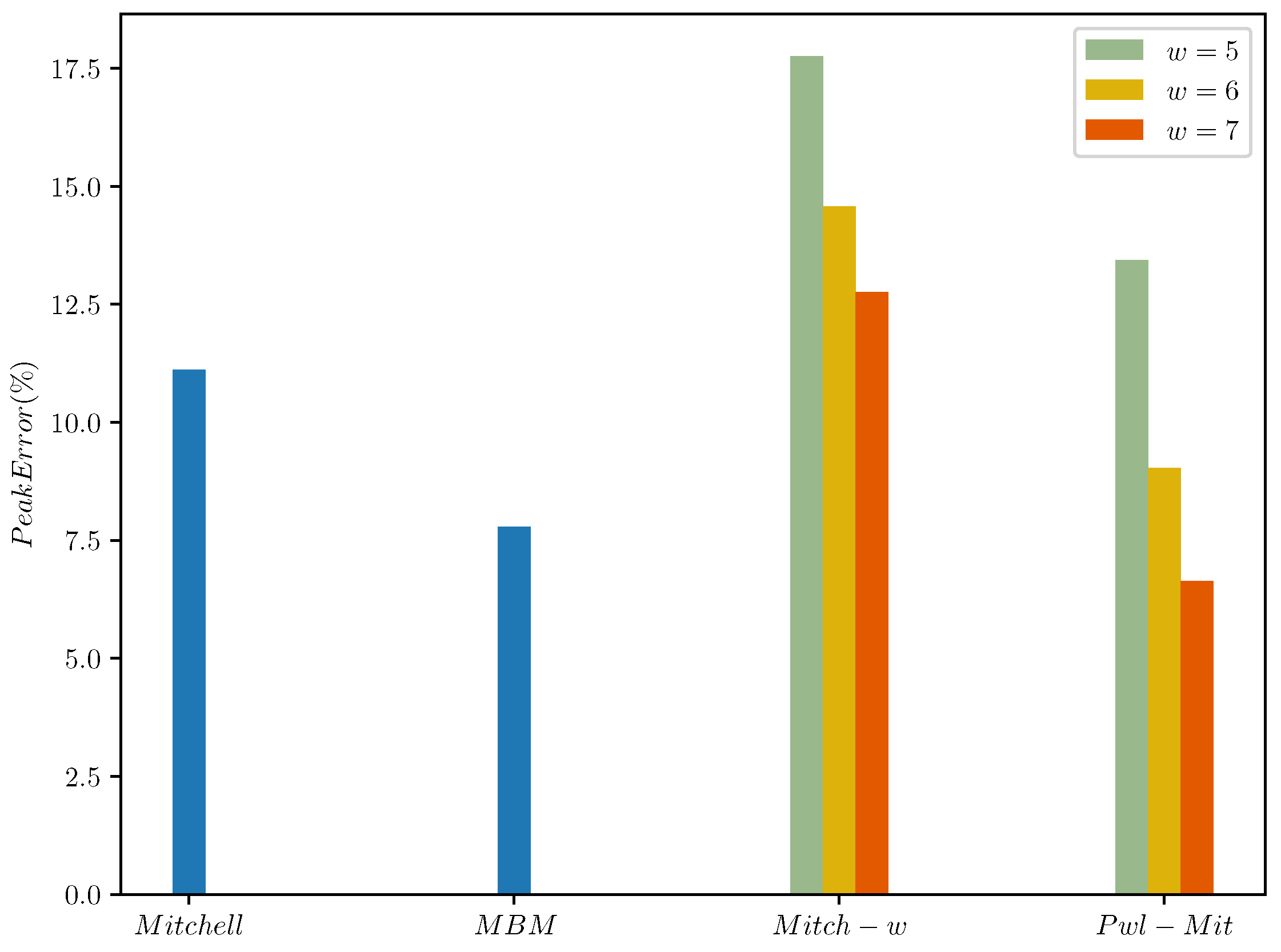 Electronics 11 01913 g007