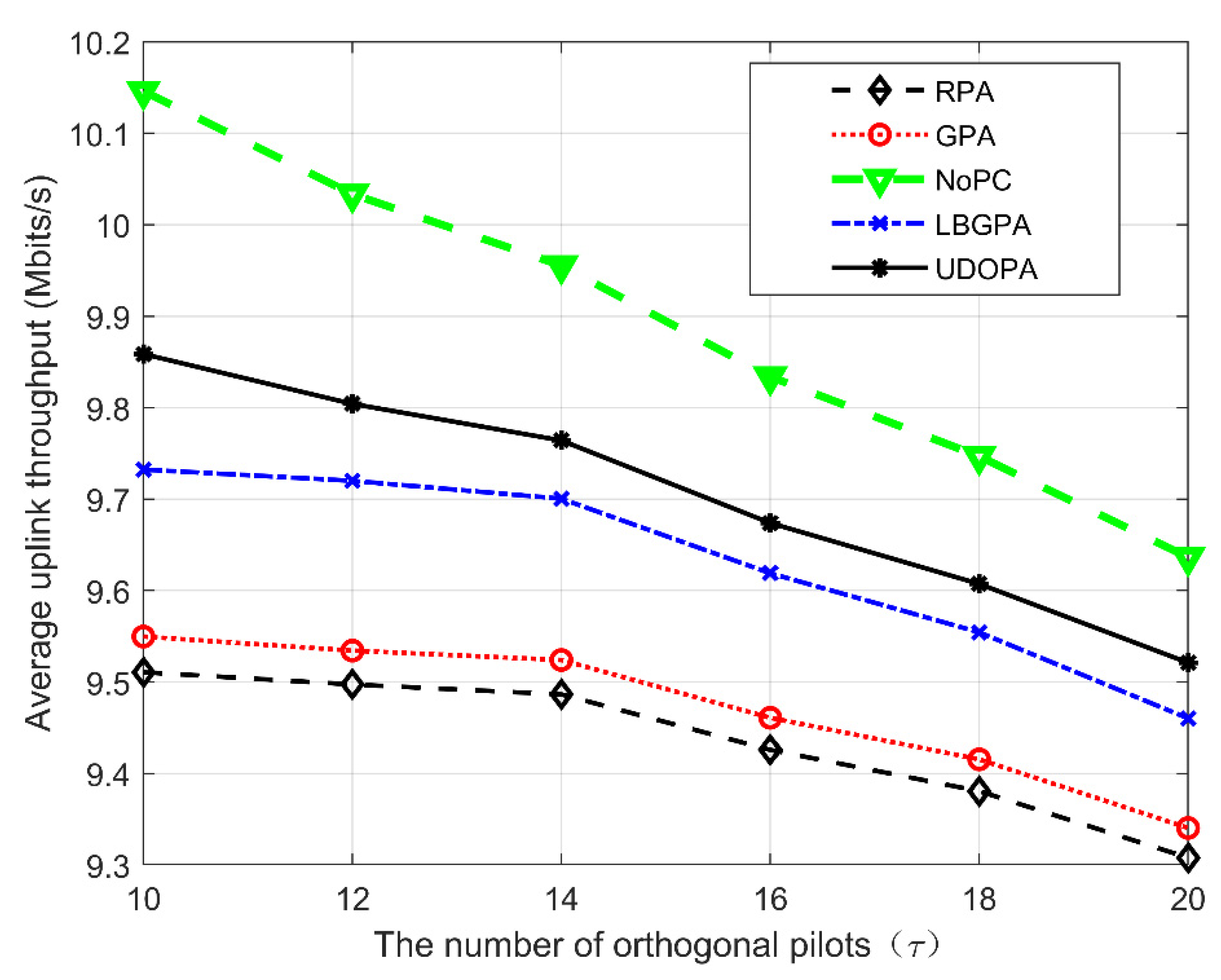 Electronics 11 01914 g005