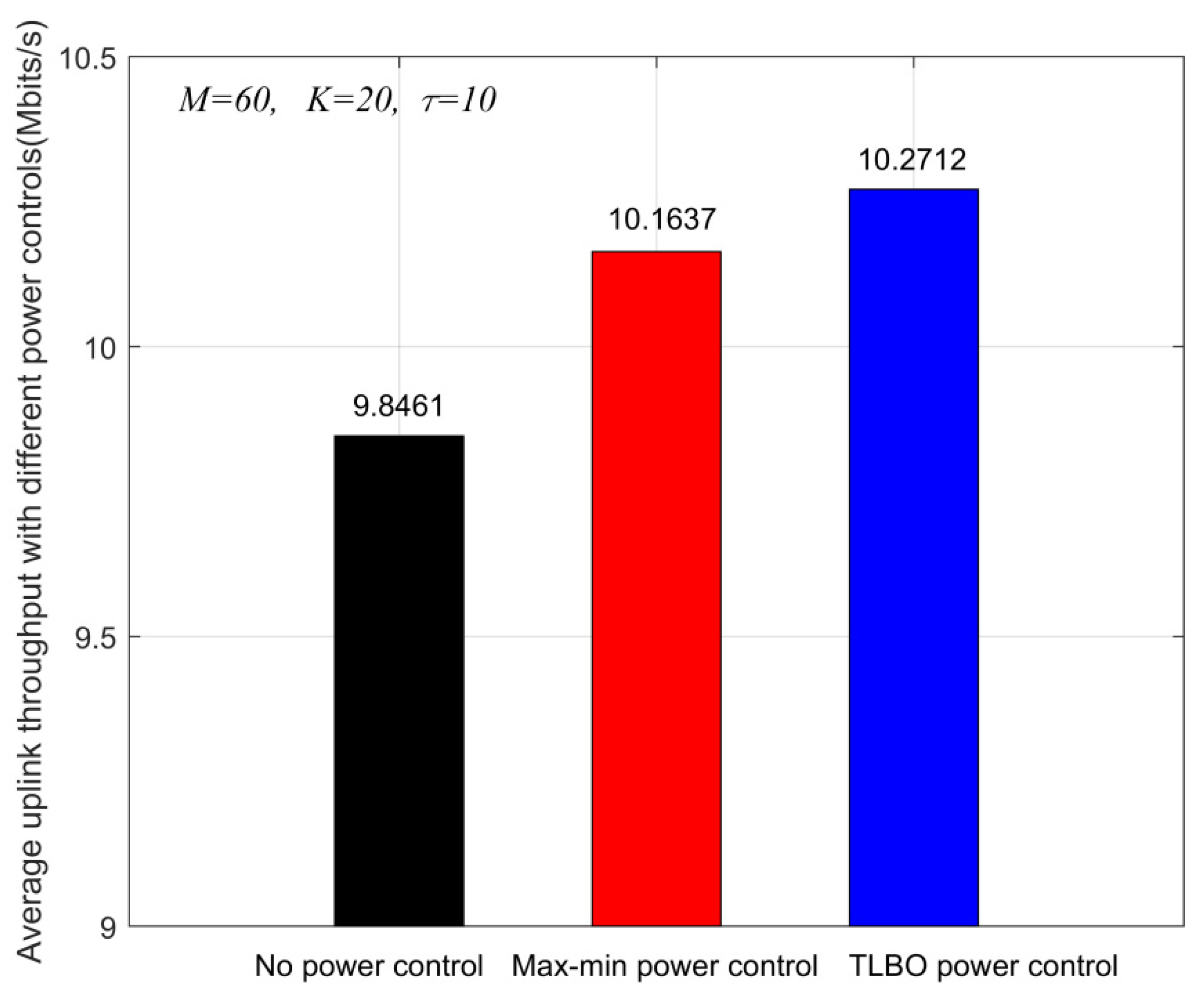Electronics 11 01914 g008