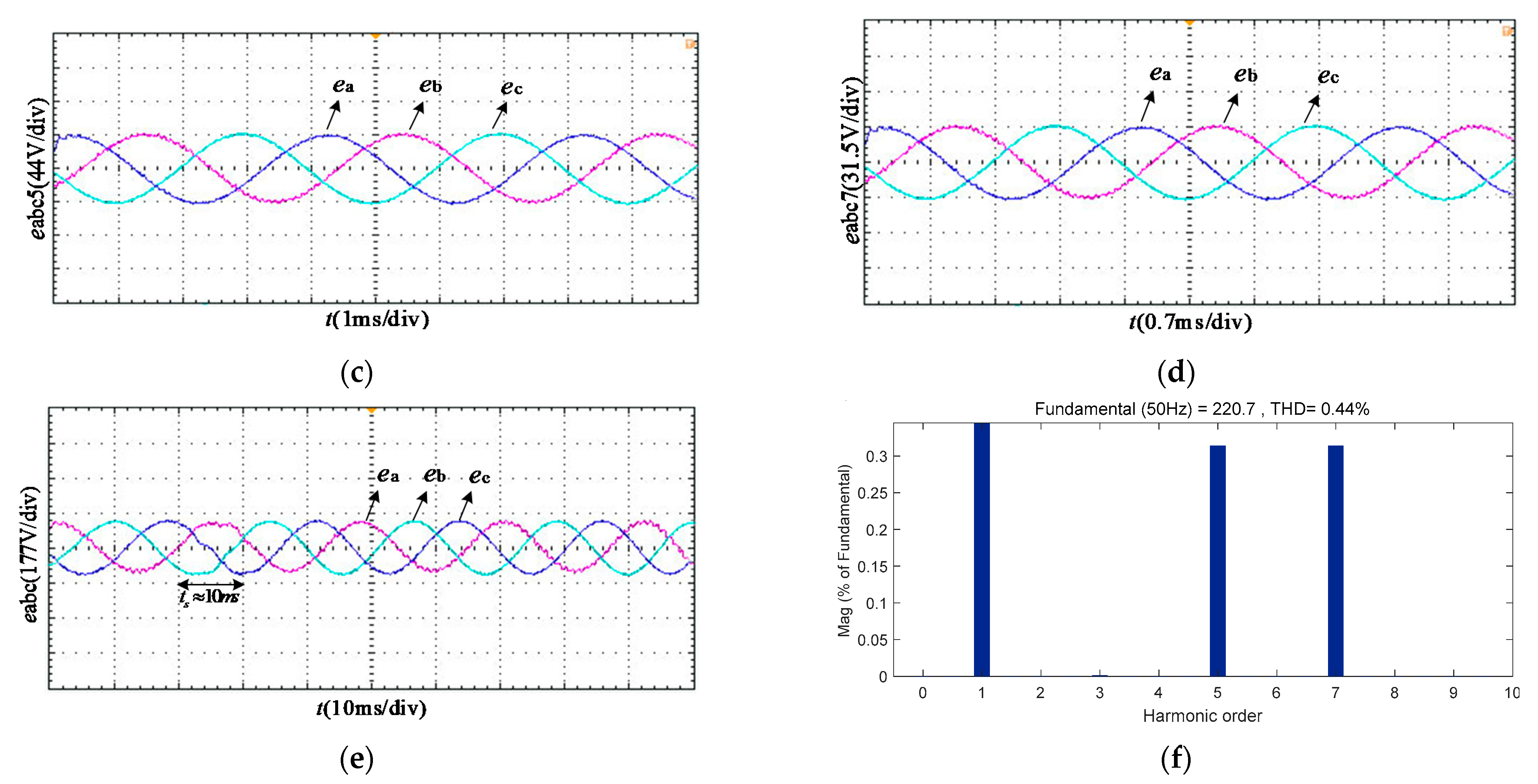Electronics 11 01915 g011b