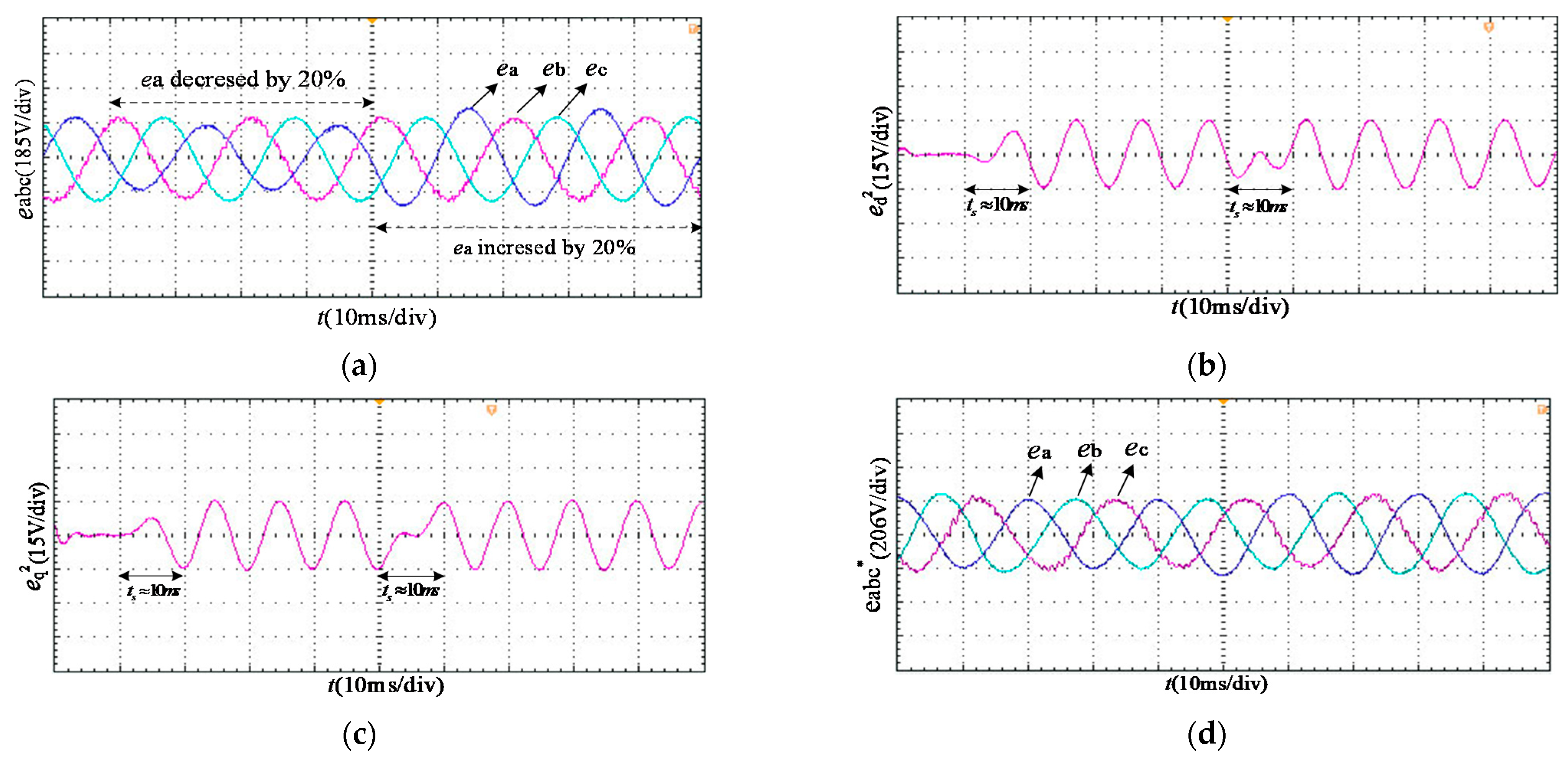 Electronics 11 01915 g012