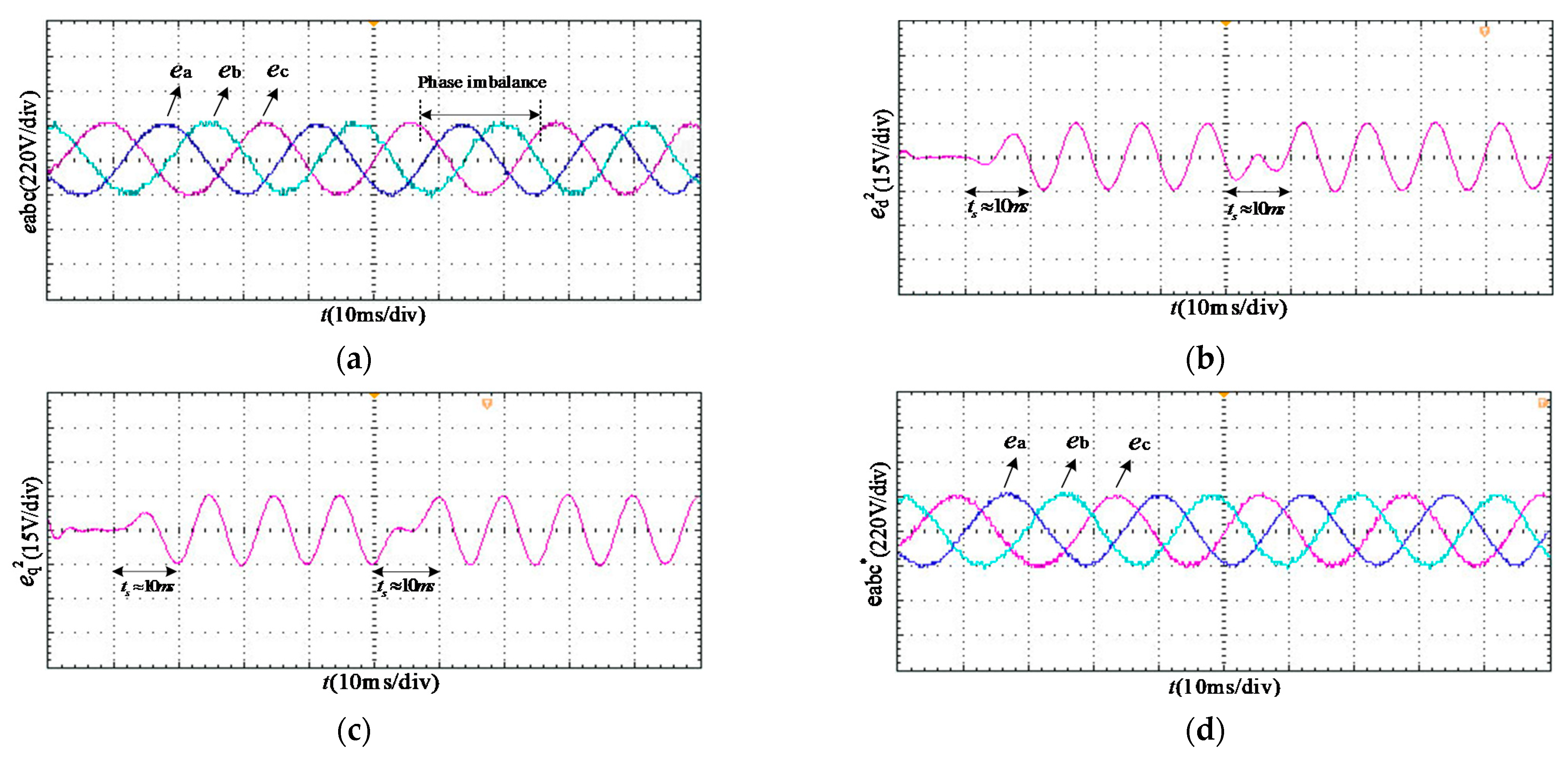 Electronics 11 01915 g013
