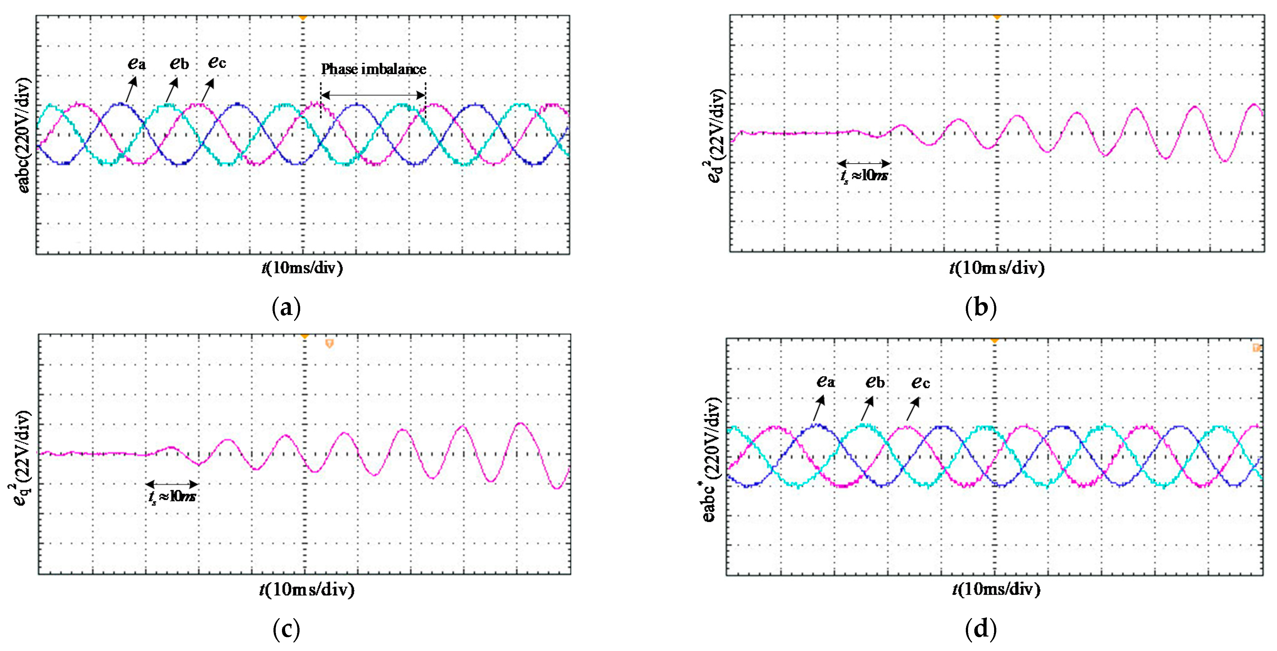 Electronics 11 01915 g014