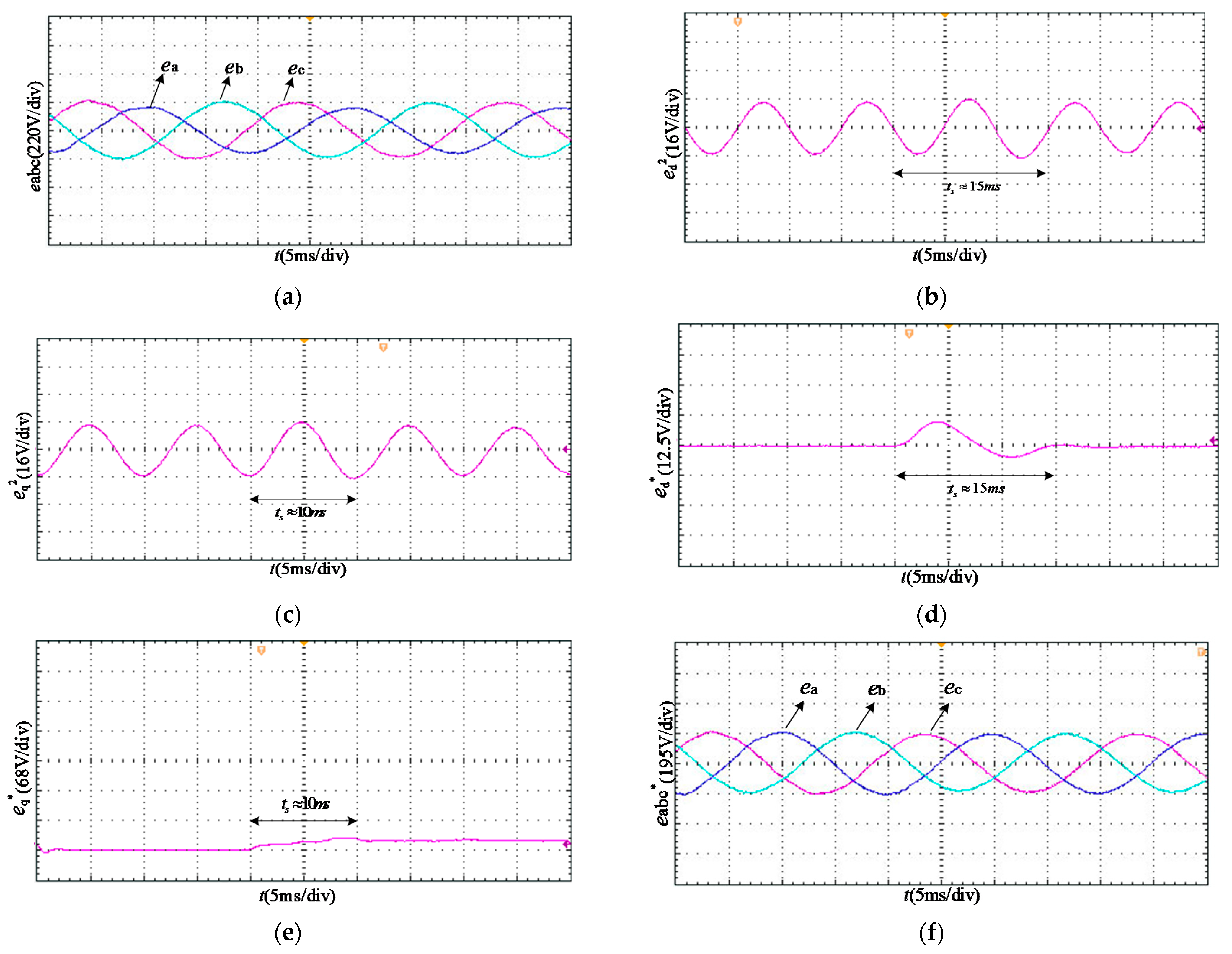 Electronics 11 01915 g015