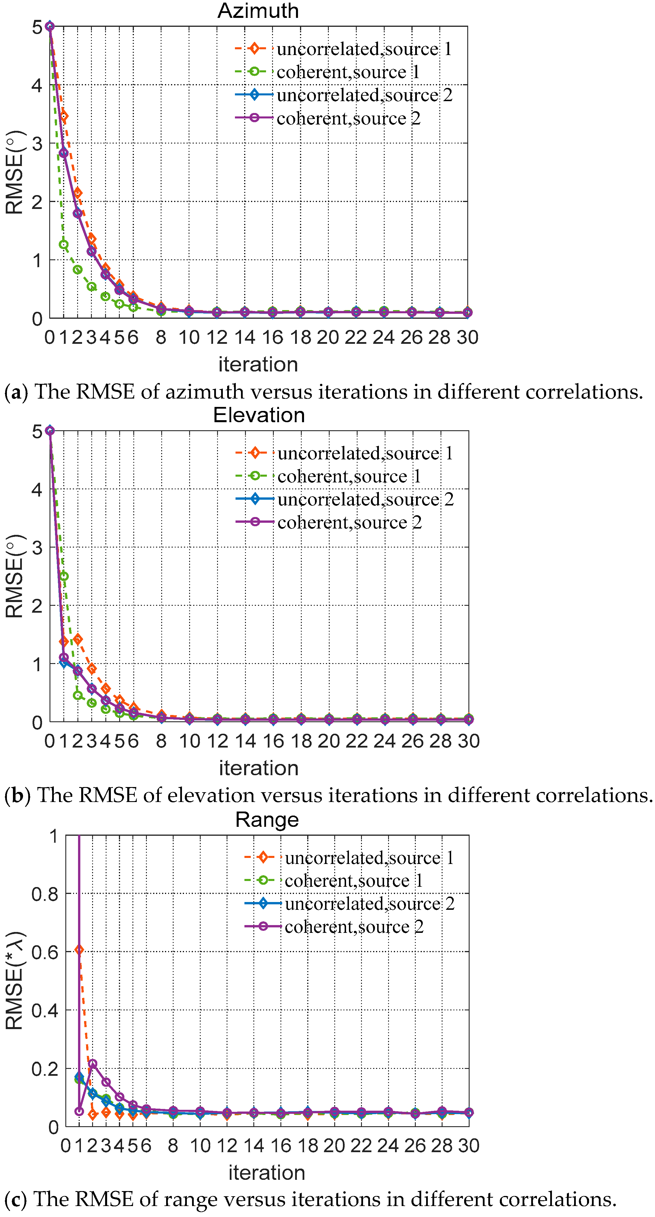 Electronics 11 01916 g007