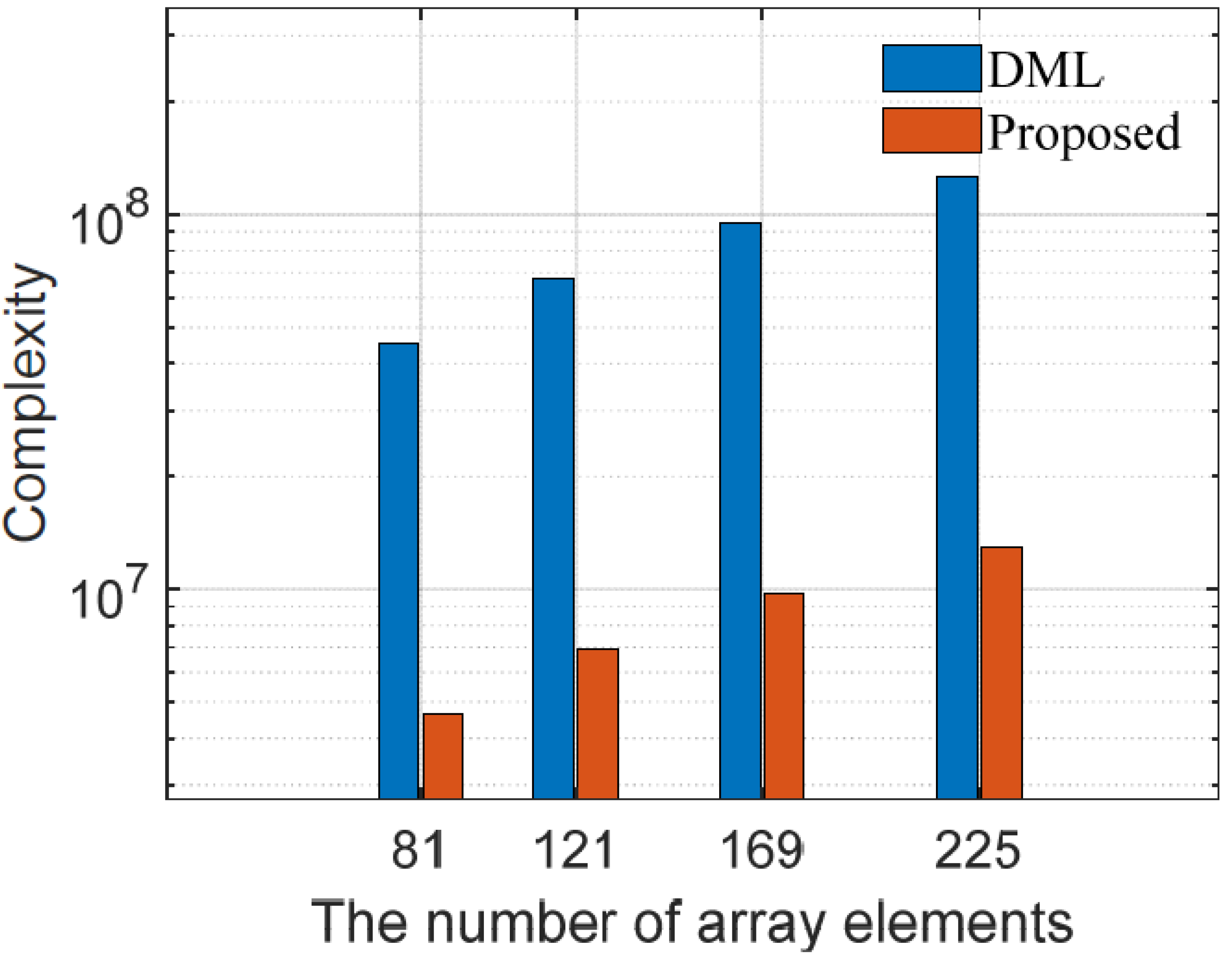 Electronics 11 01916 g008