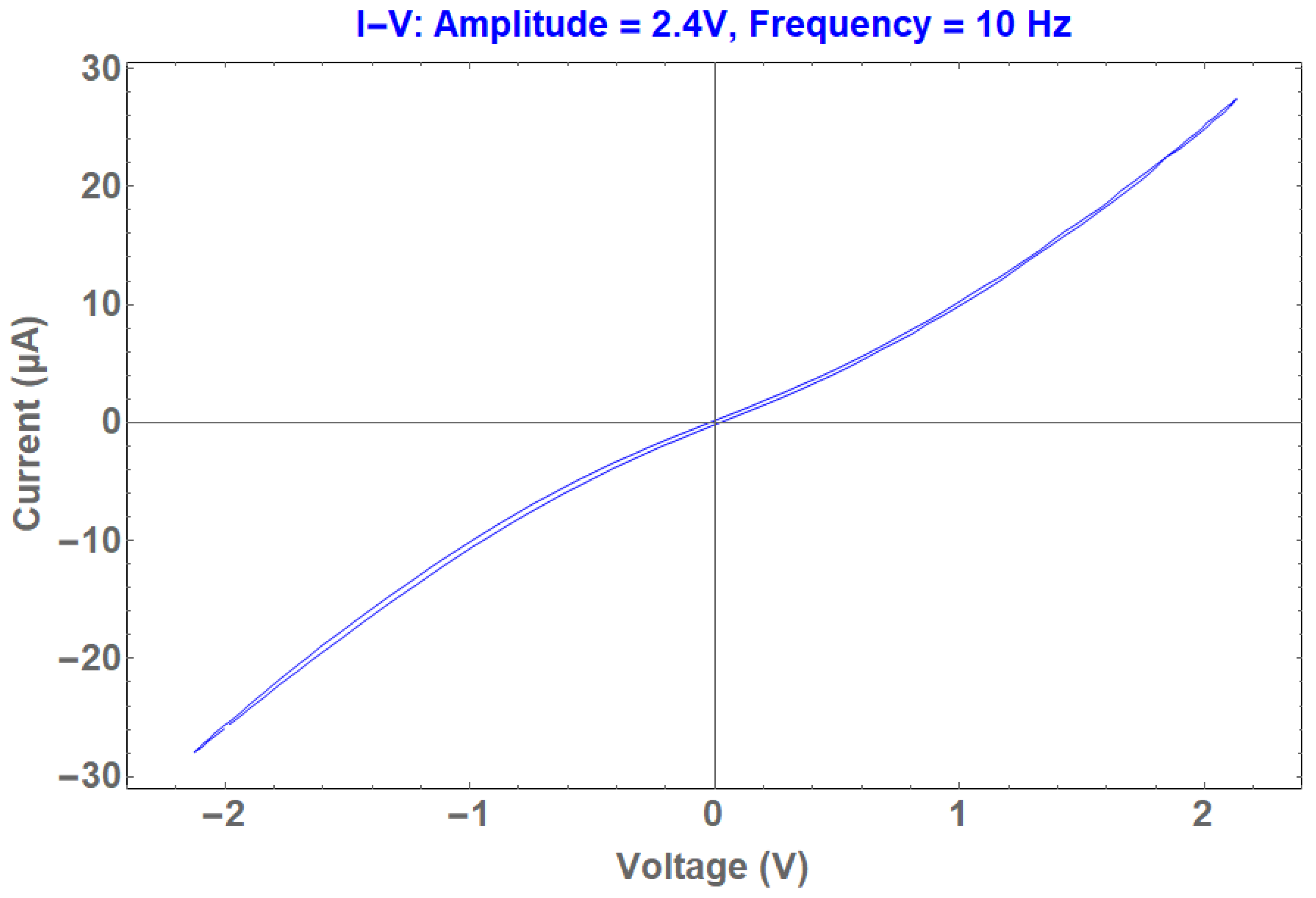 Electronics 11 01920 g002