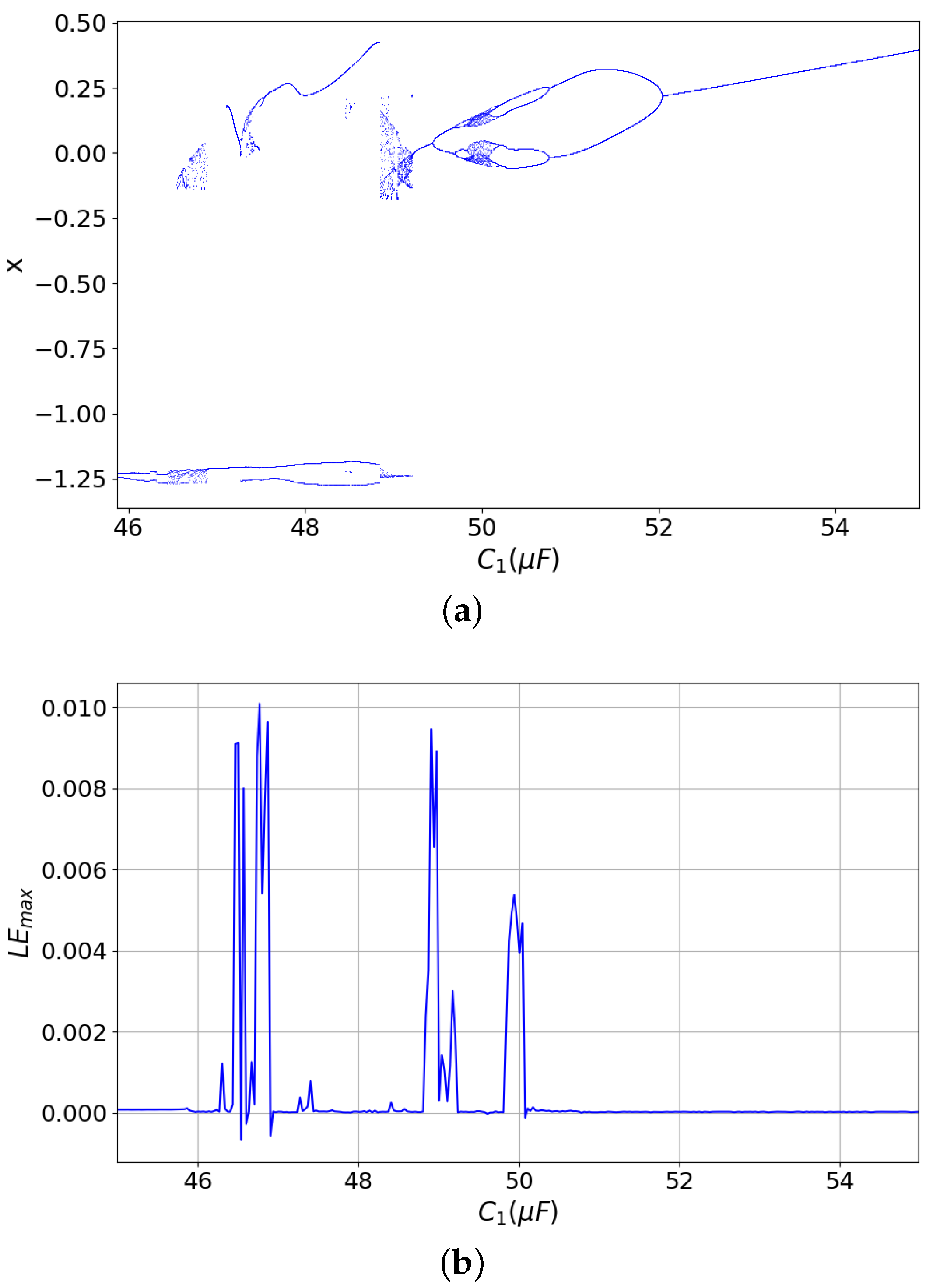 Electronics 11 01920 g005