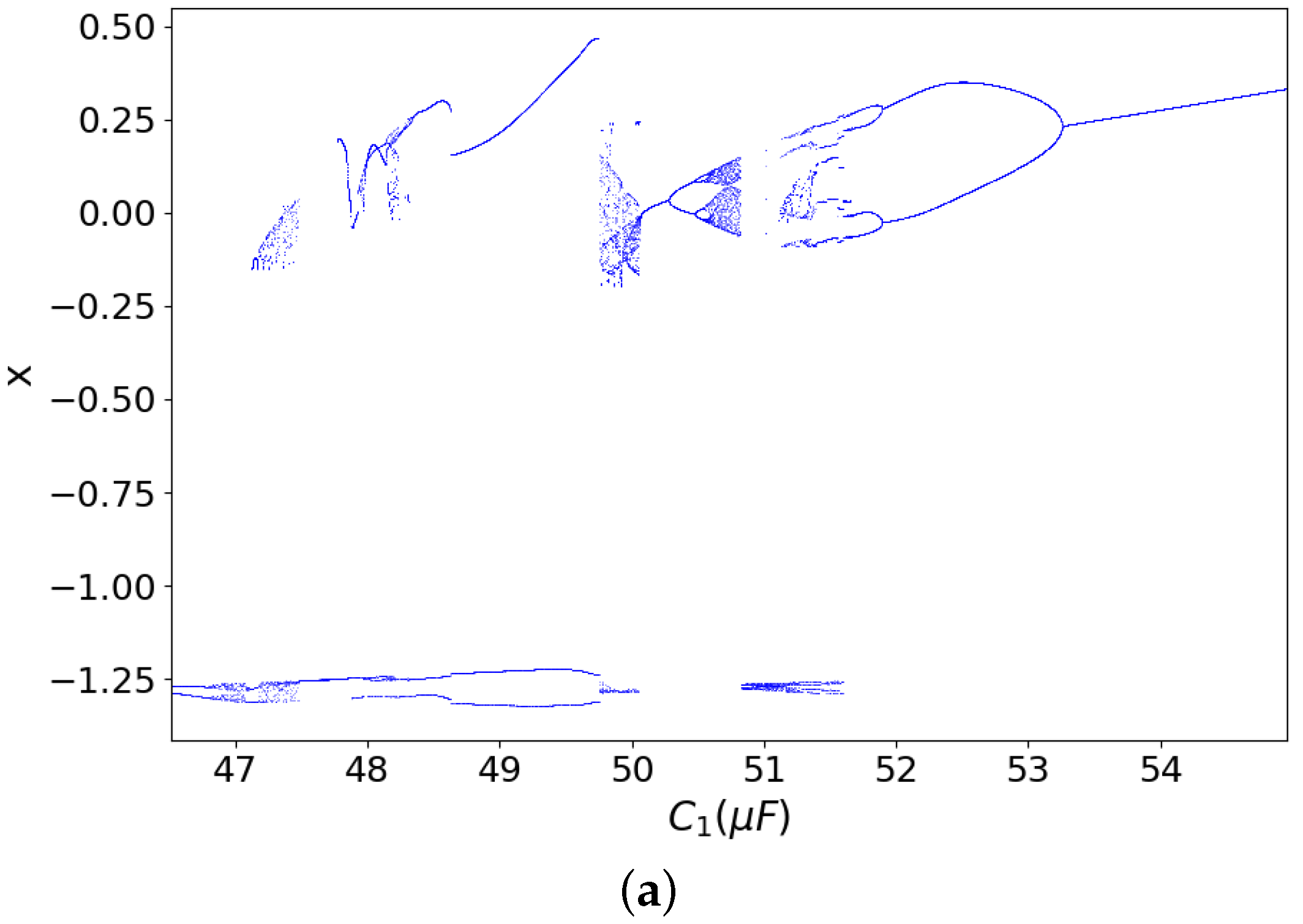 Electronics 11 01920 g006a