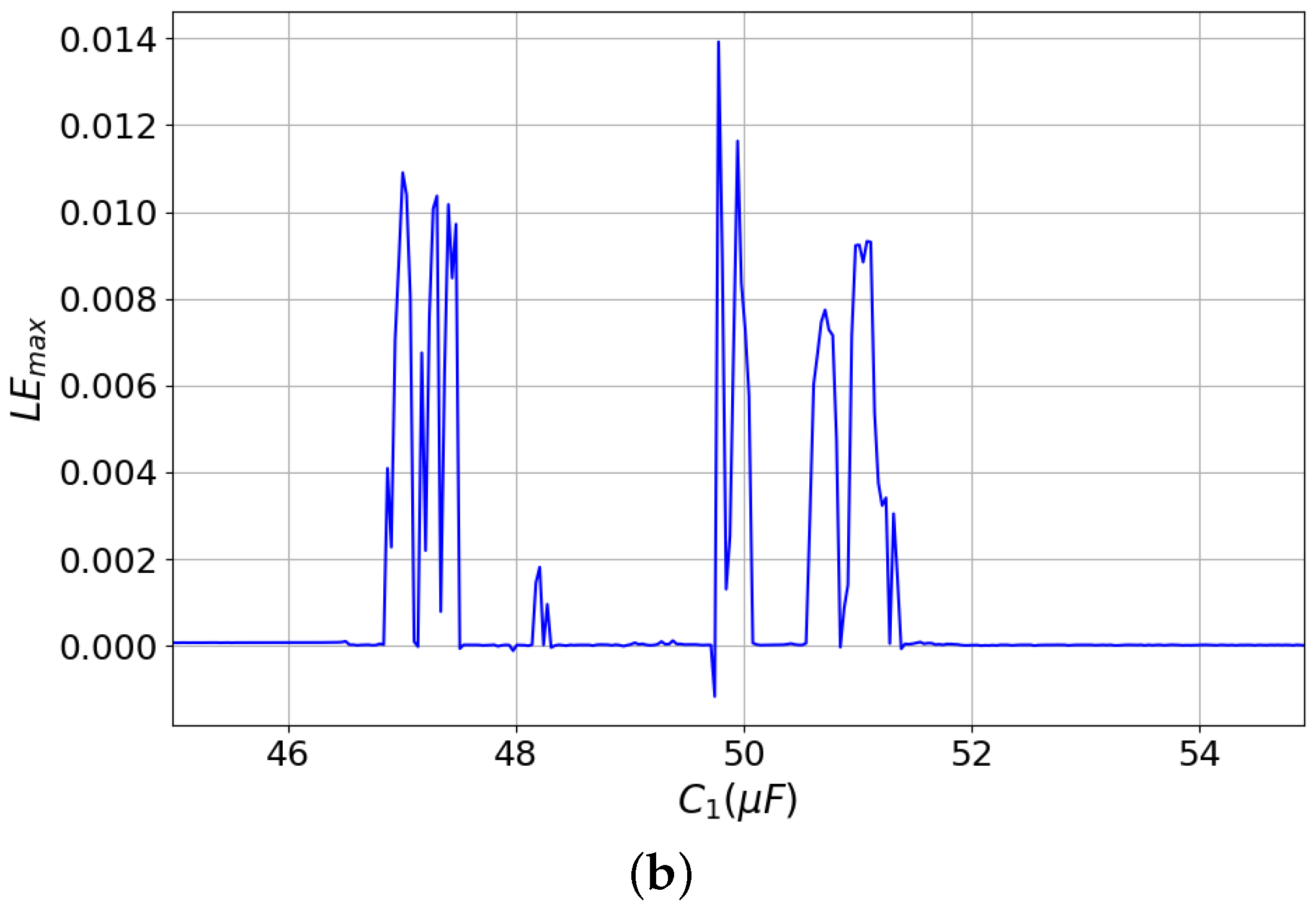 Electronics 11 01920 g006b
