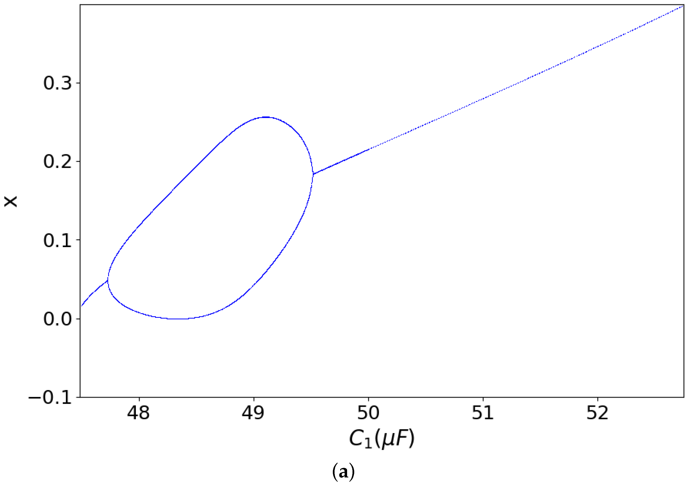 Electronics 11 01920 g007a