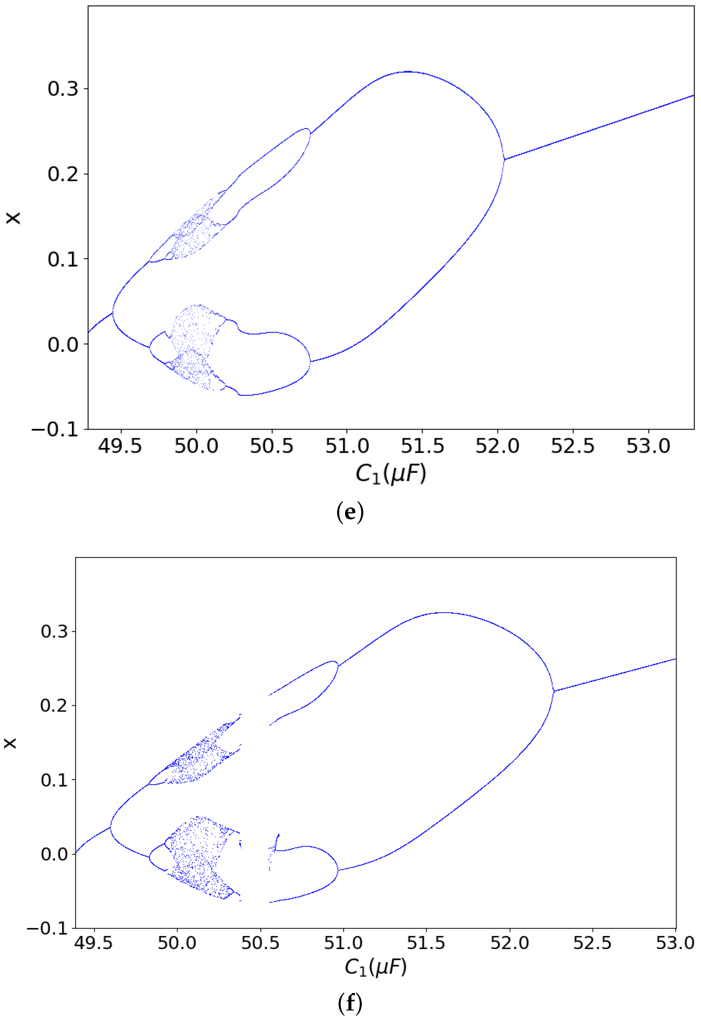 Electronics 11 01920 g007c