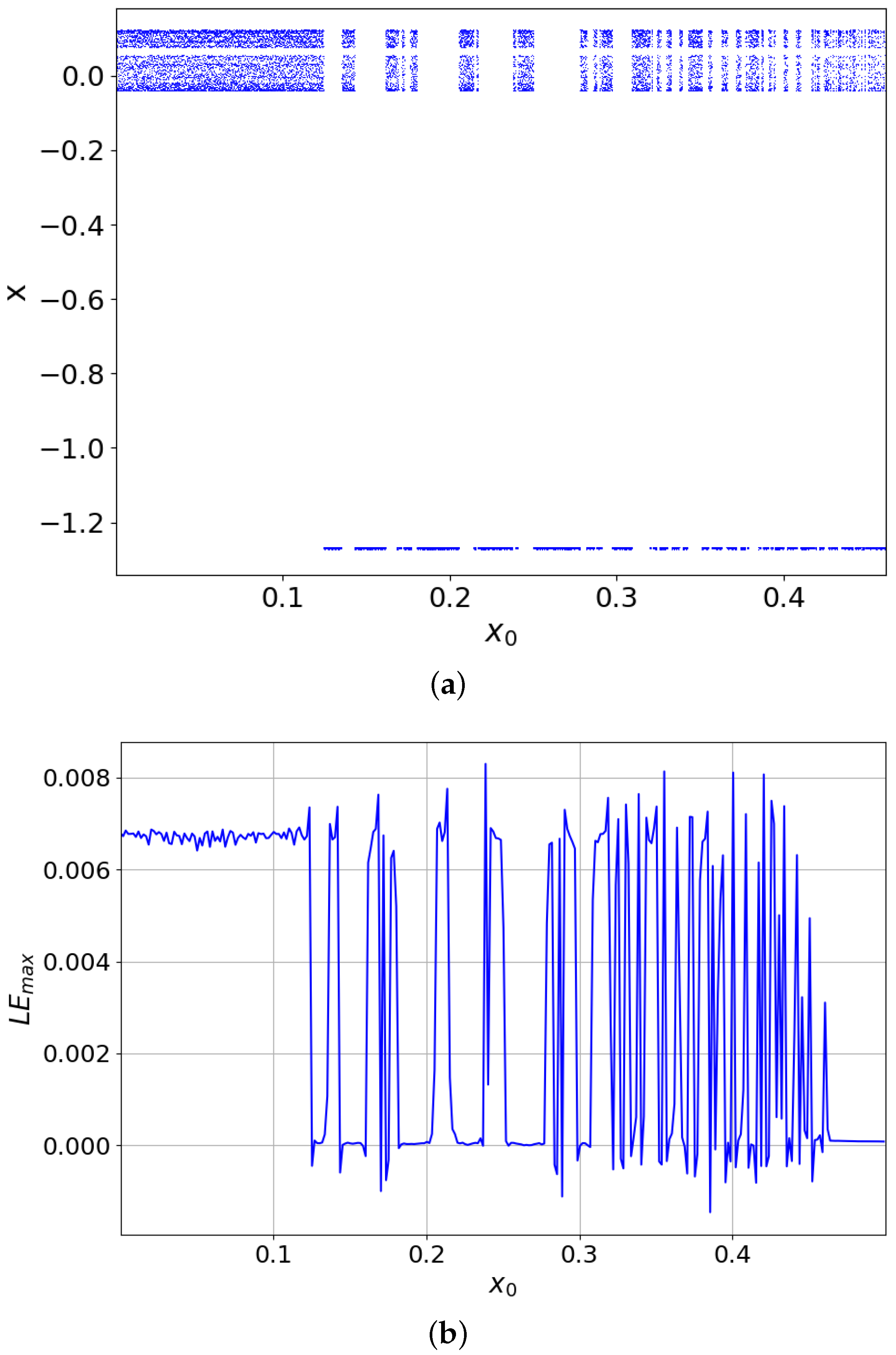 Electronics 11 01920 g008