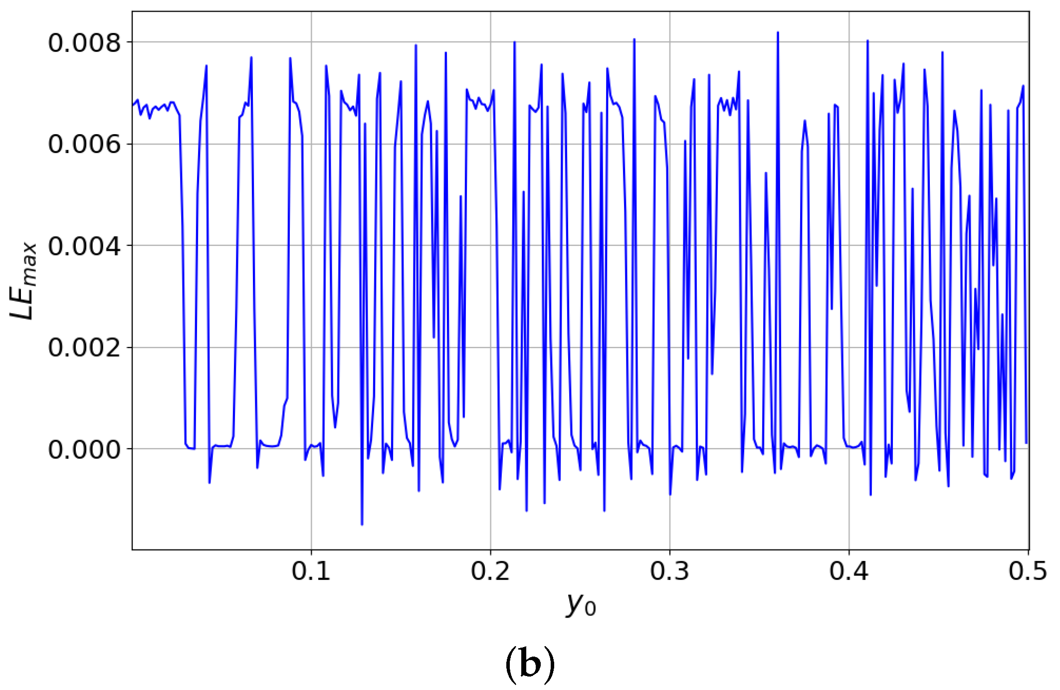 Electronics 11 01920 g009b