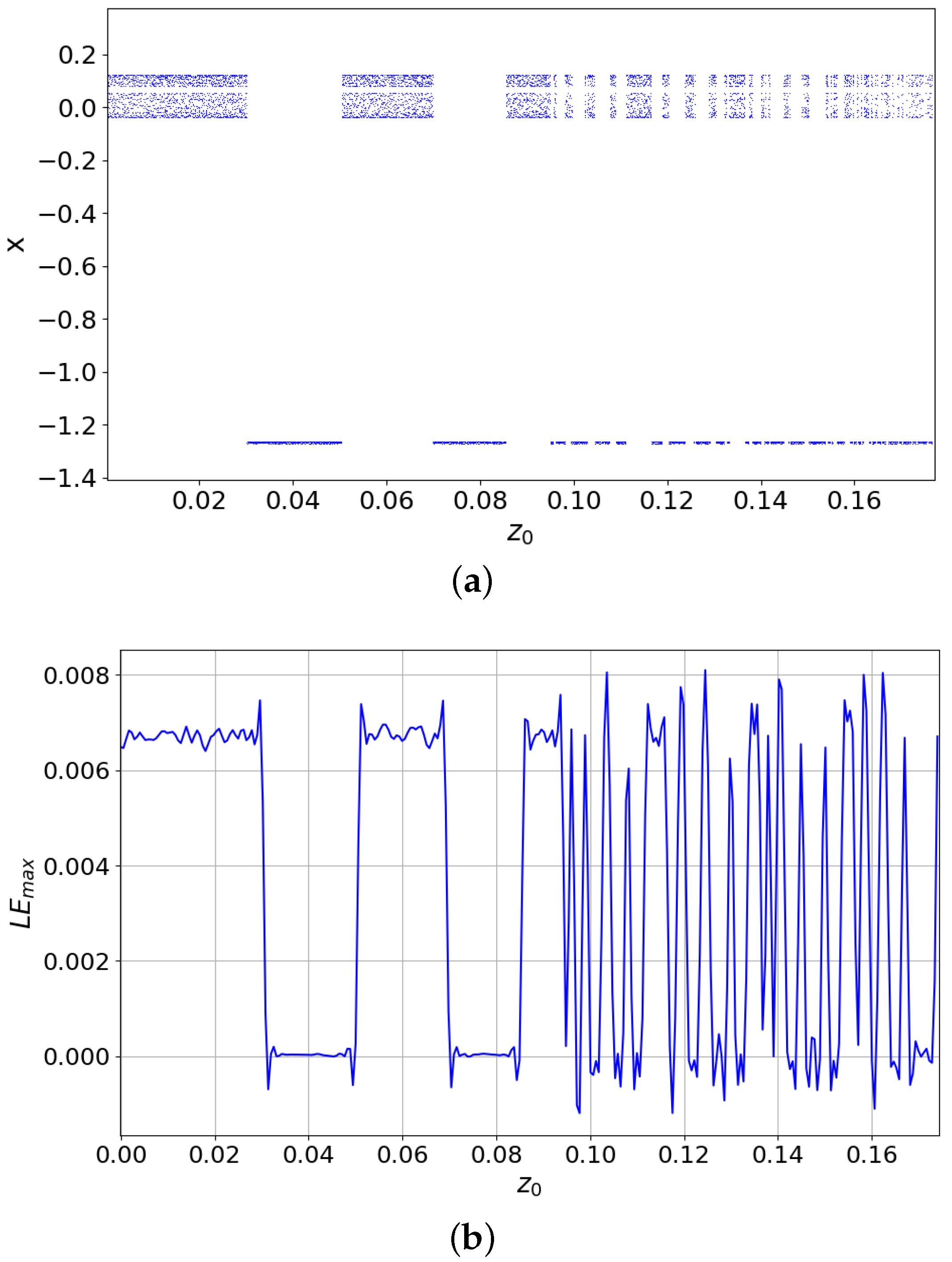 Electronics 11 01920 g010