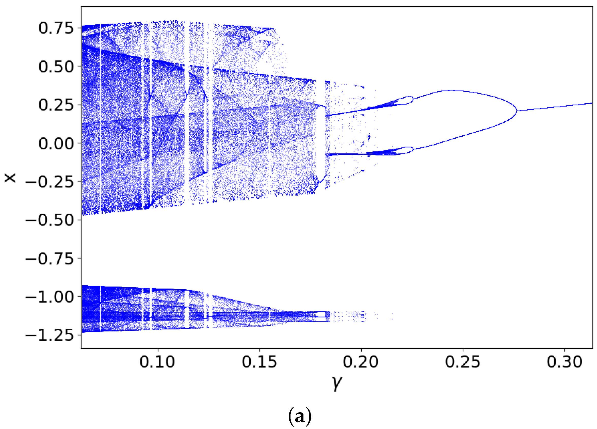 Electronics 11 01920 g012a
