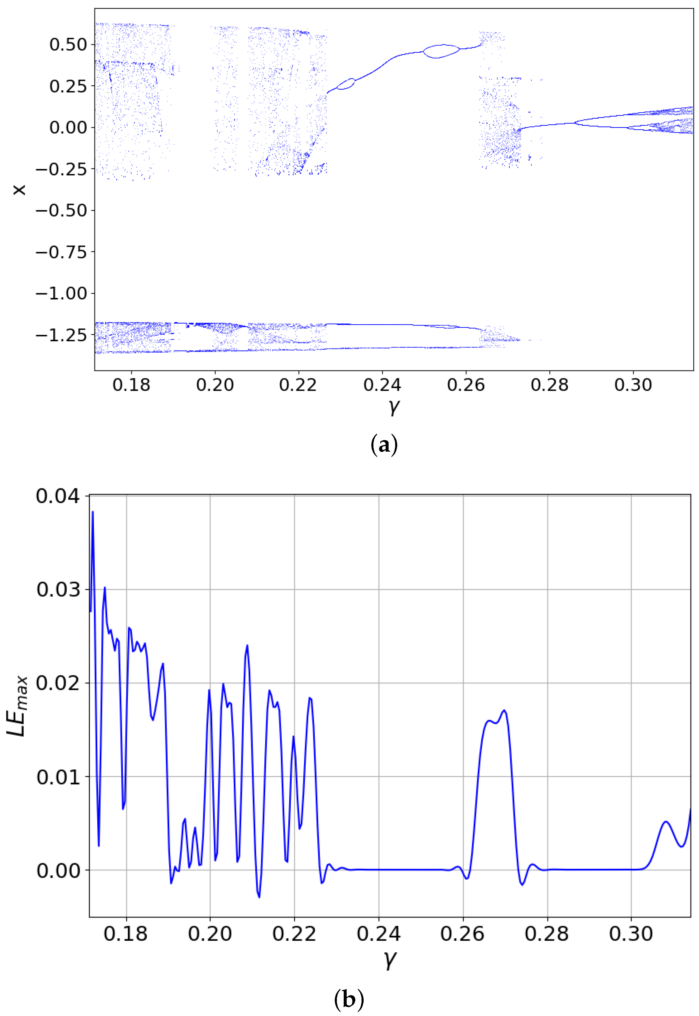 Electronics 11 01920 g014