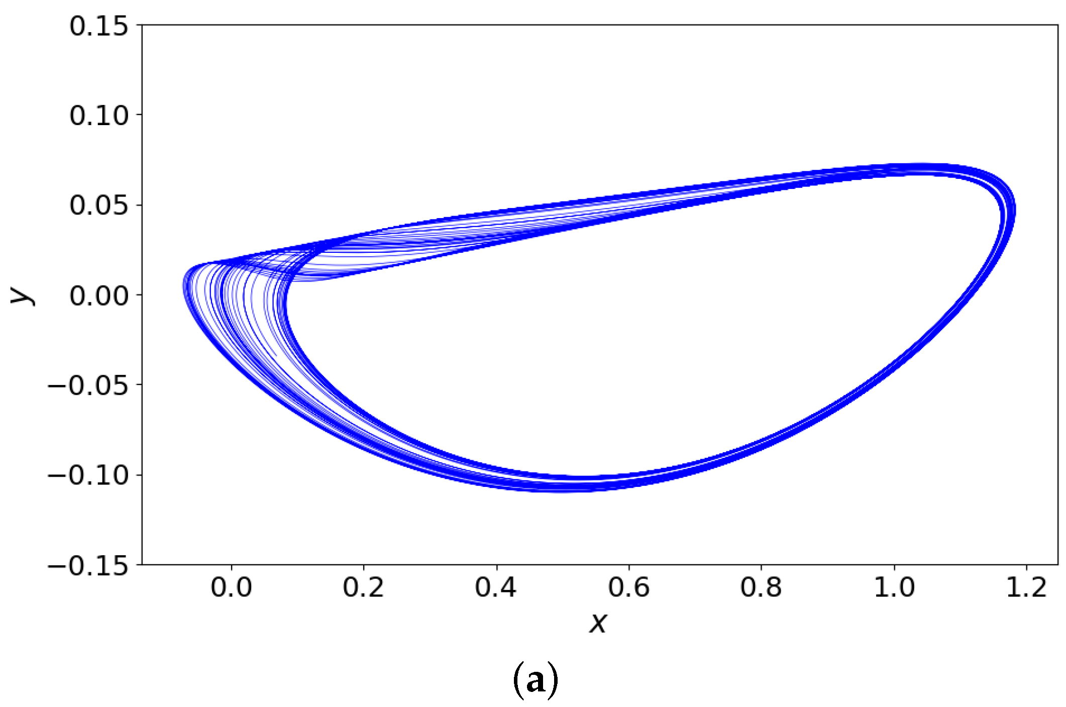 Electronics 11 01920 g016a