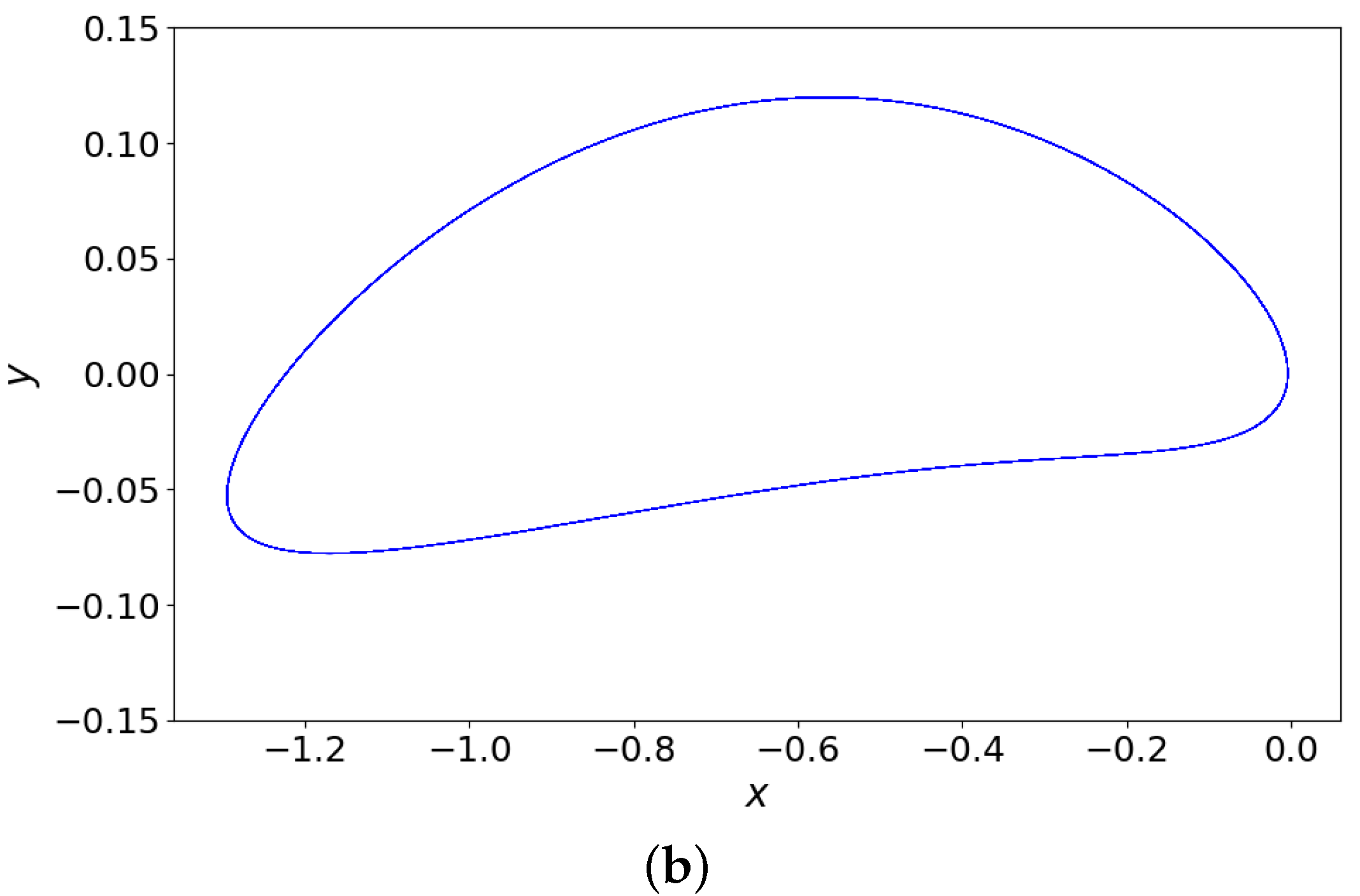 Electronics 11 01920 g016b