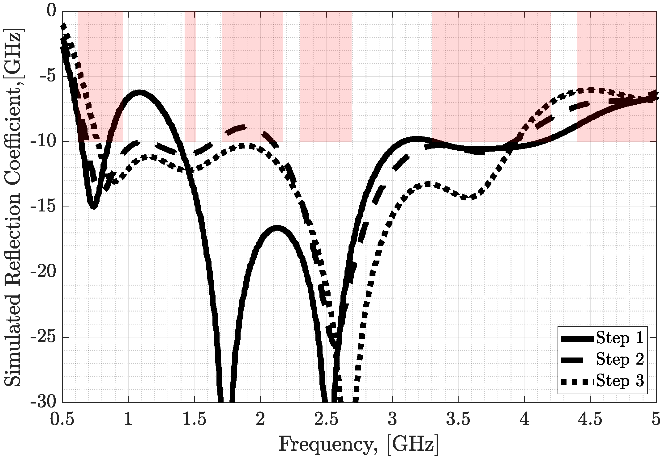 Electronics 11 01923 g003 550