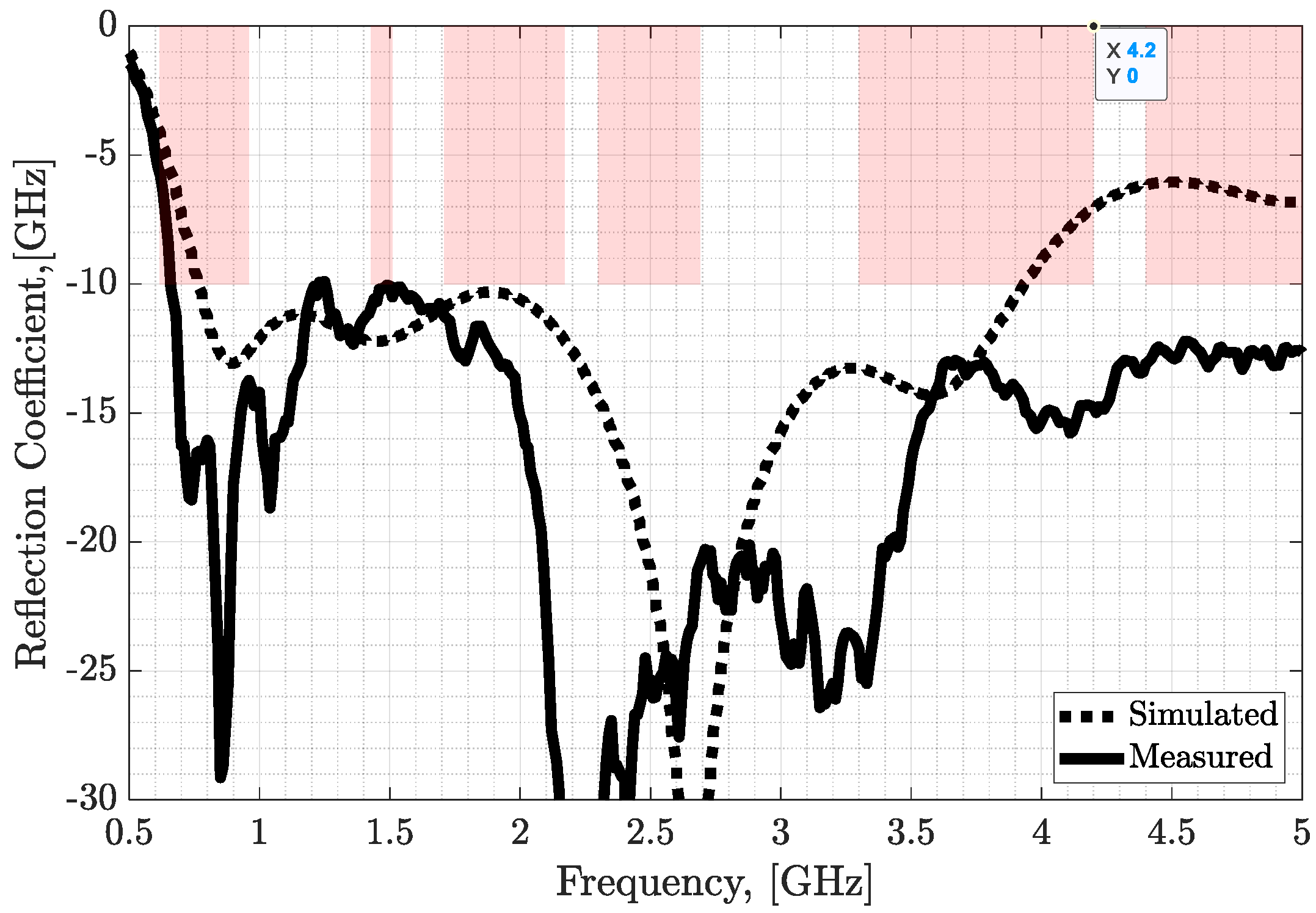 Electronics 11 01923 g006 550