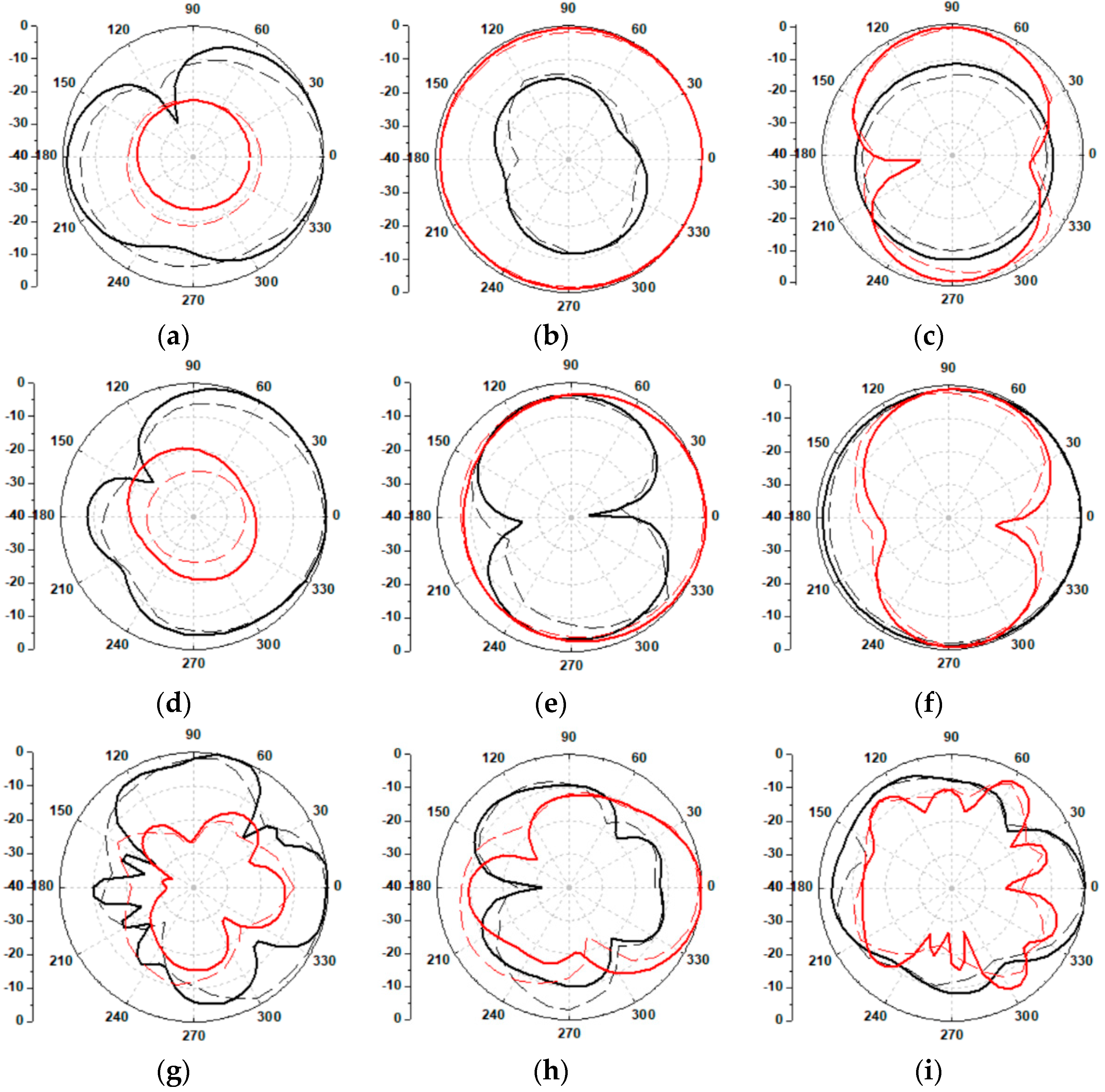 Electronics 11 01923 g010 550