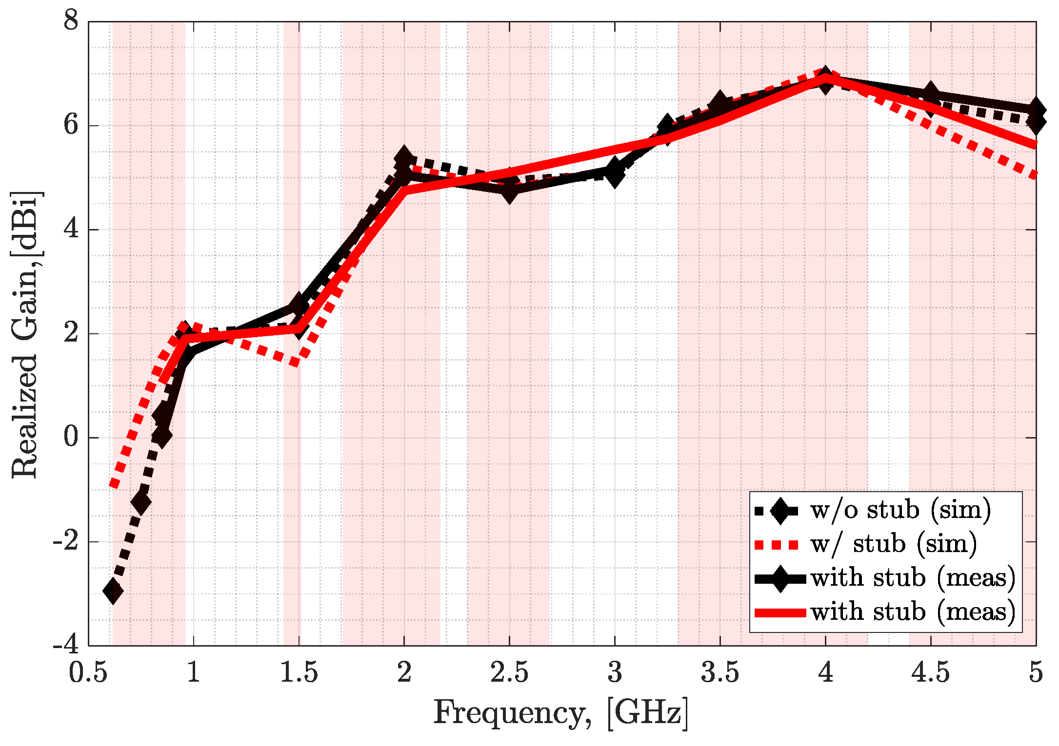 Electronics 11 01923 g011 550
