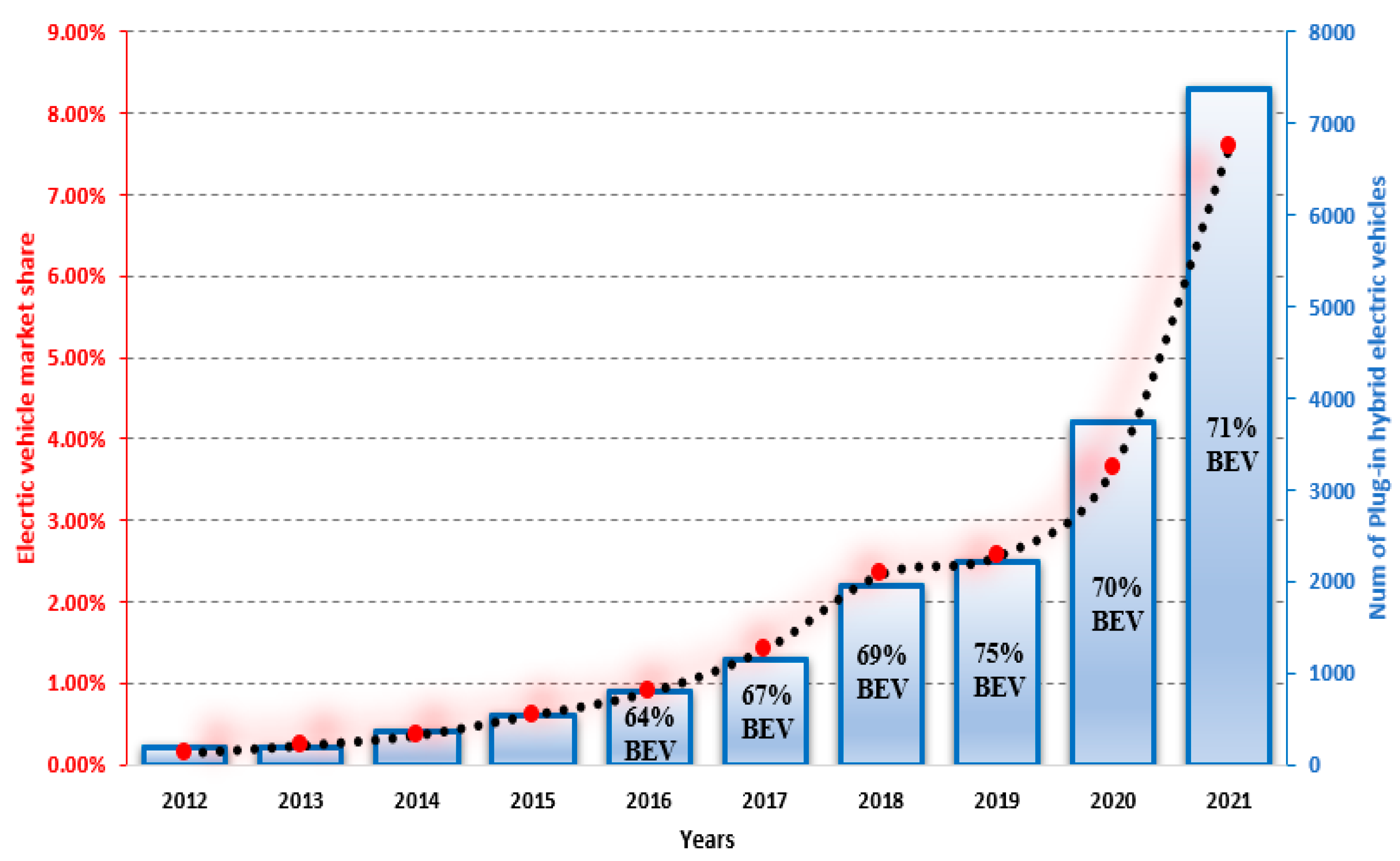 Electronics 11 01925 g001 550