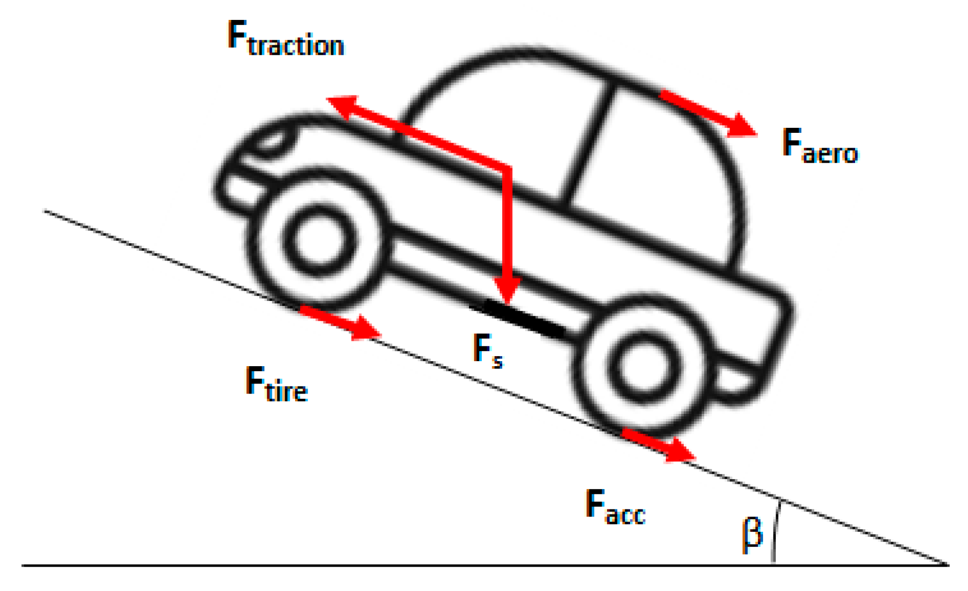 Electronics 11 01925 g002 550