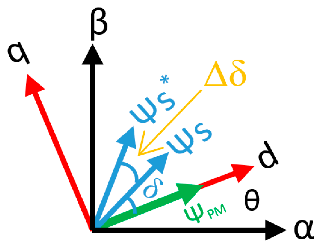 Electronics 11 01925 g003 550
