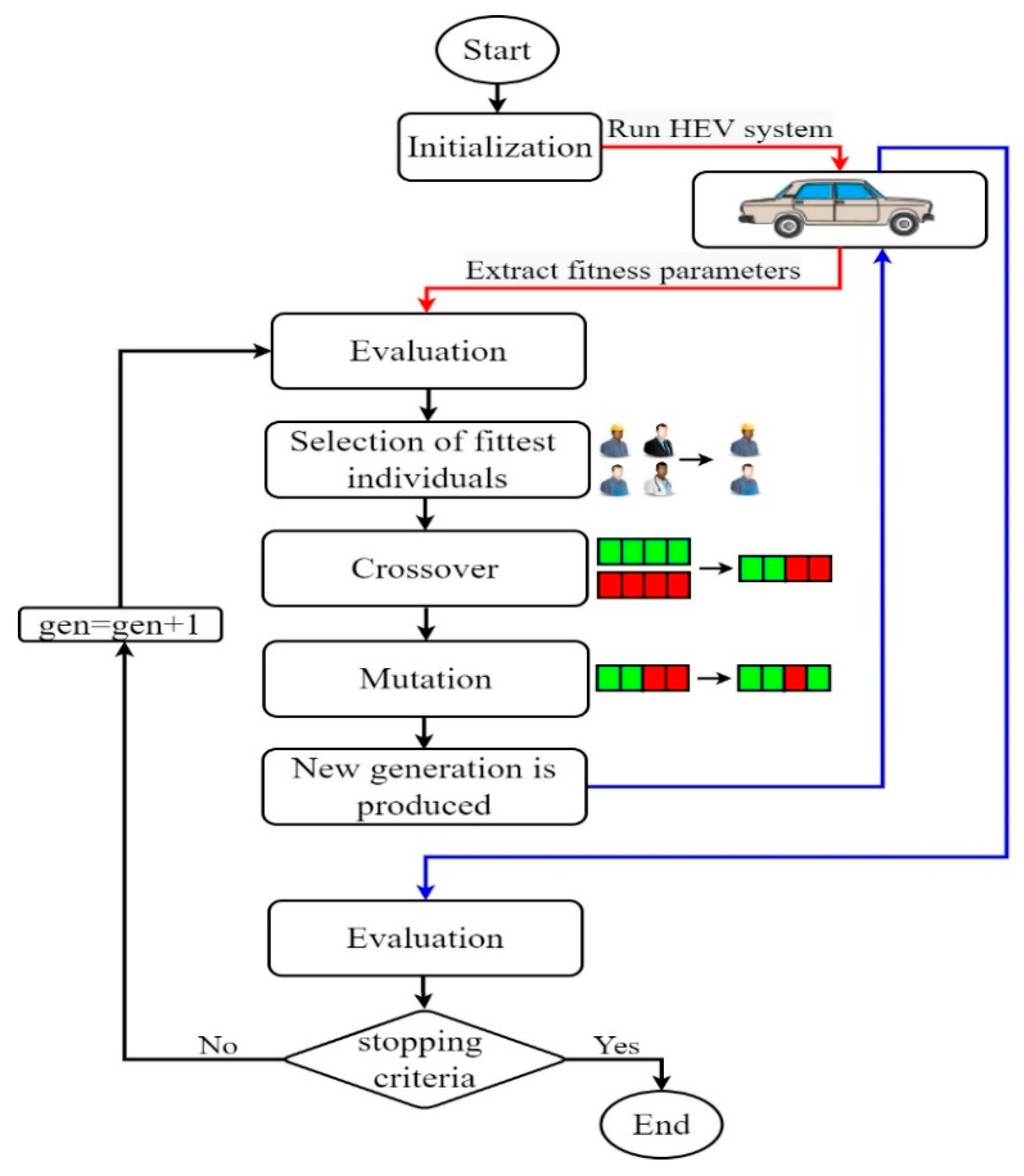 Electronics 11 01925 g008 550