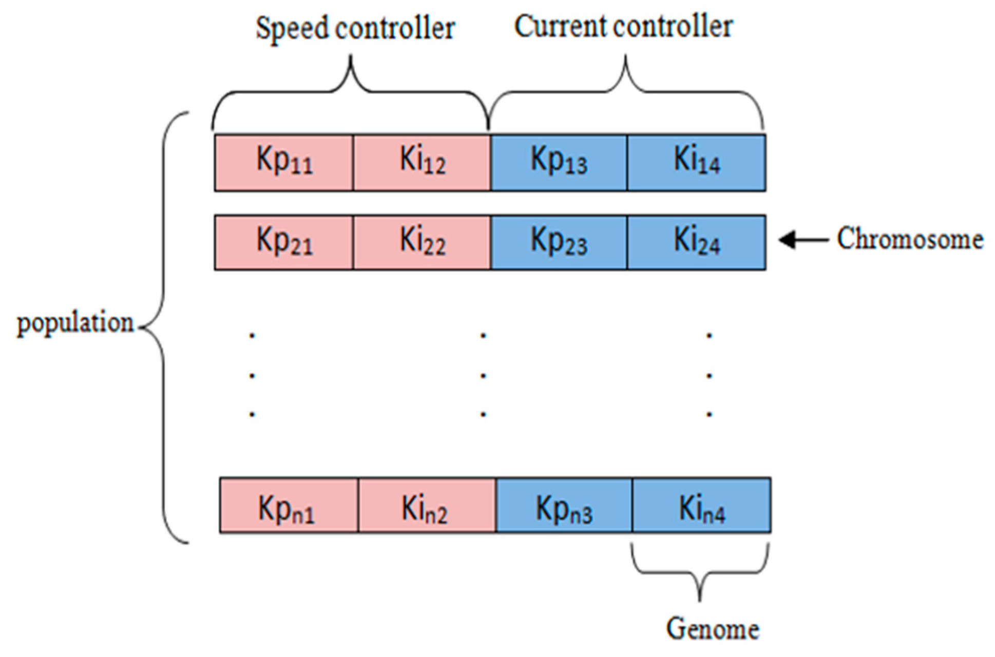 Electronics 11 01925 g009 550