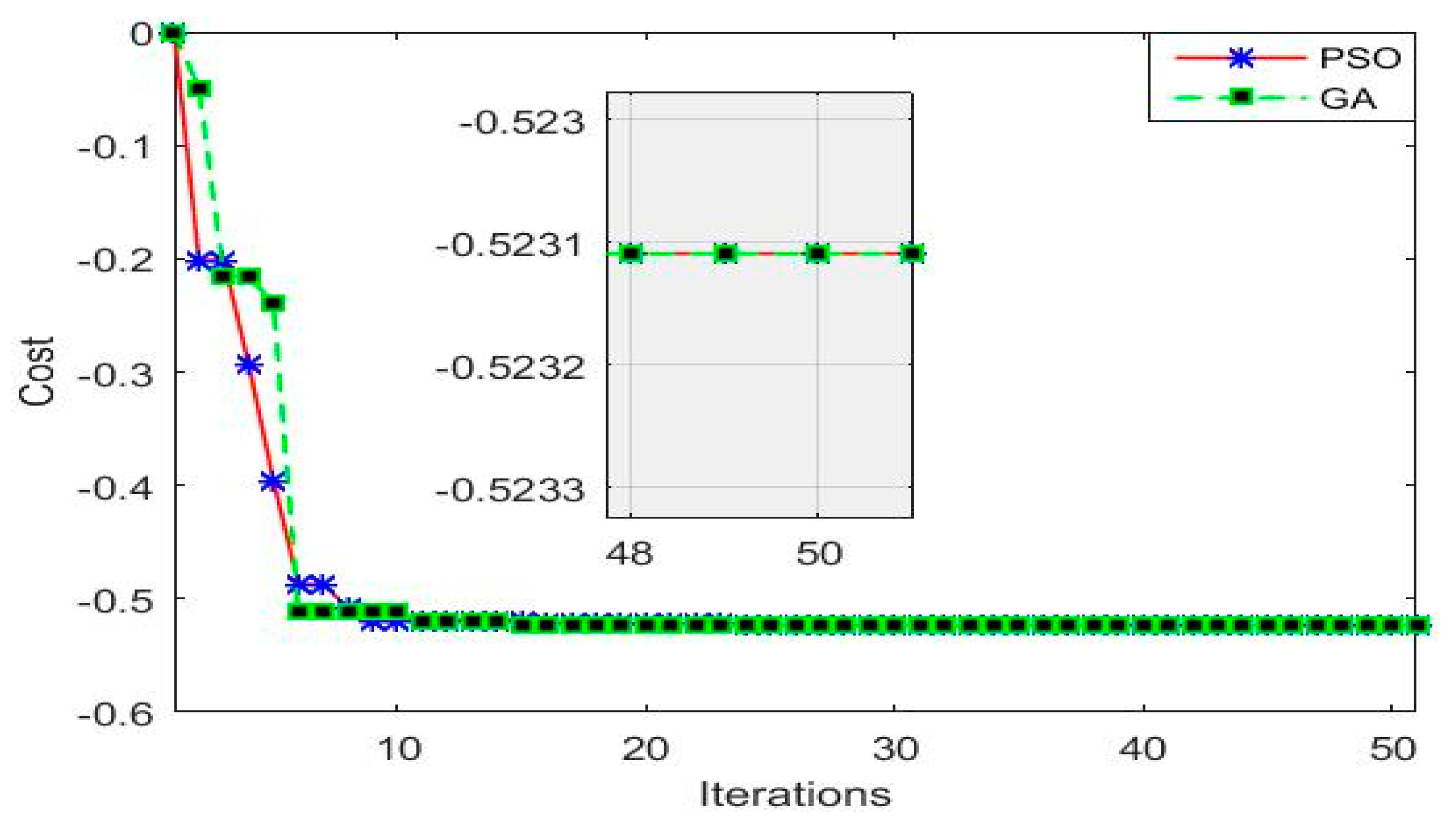 Electronics 11 01925 g015 550