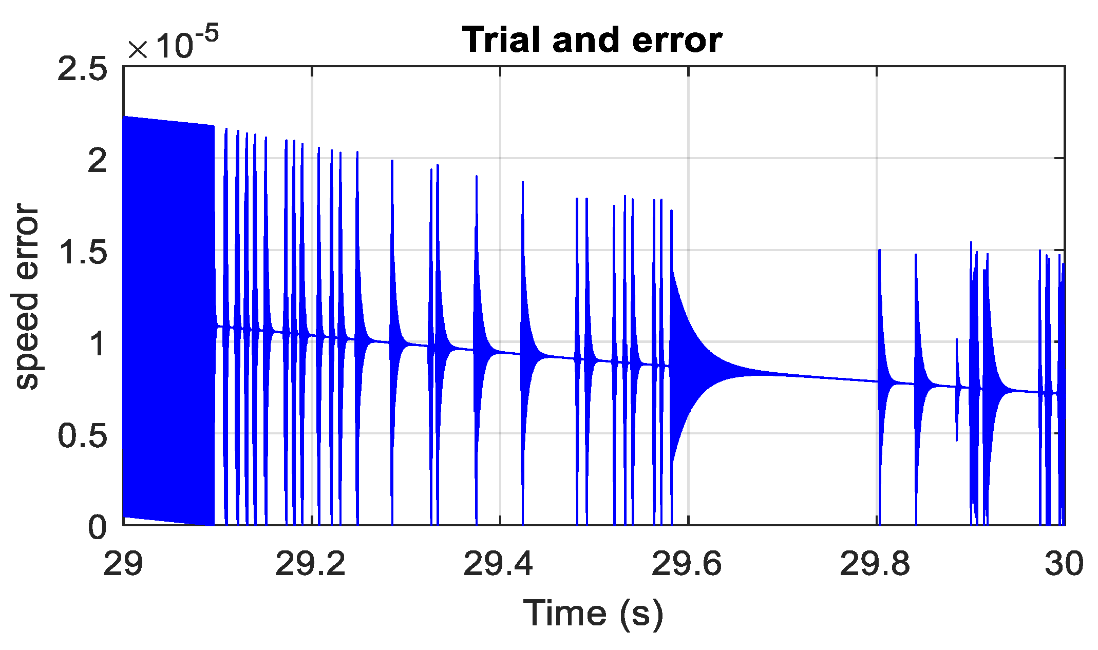 Electronics 11 01925 g017 550