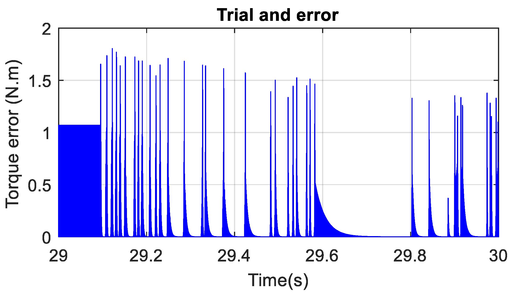 Electronics 11 01925 g020 550