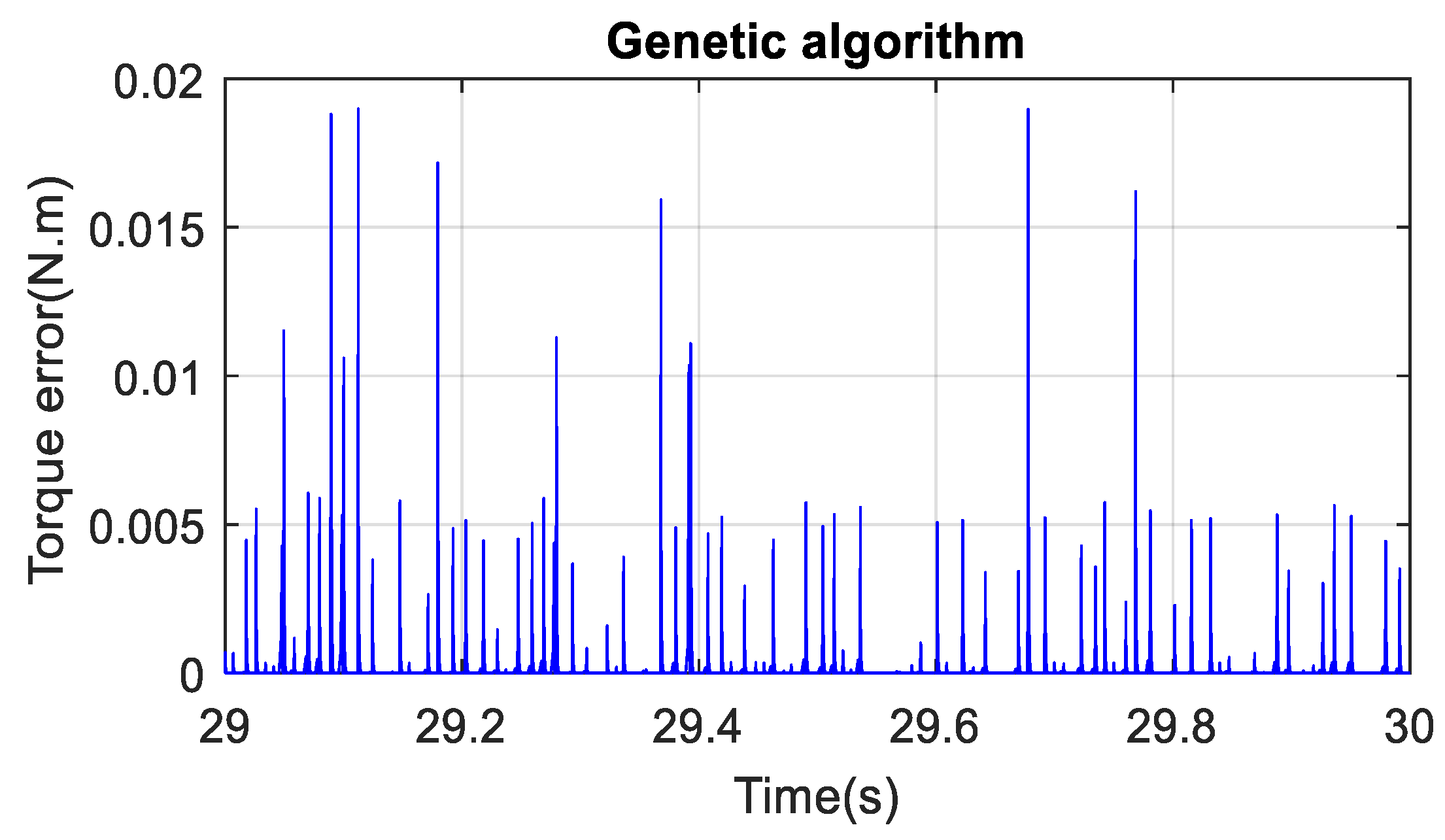 Electronics 11 01925 g021 550