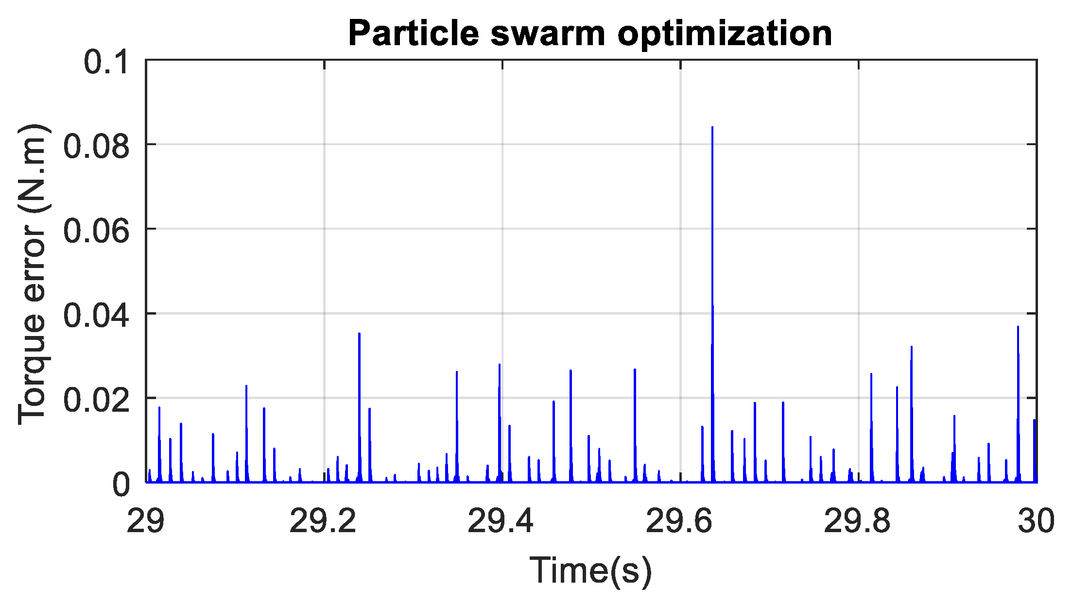 Electronics 11 01925 g022 550