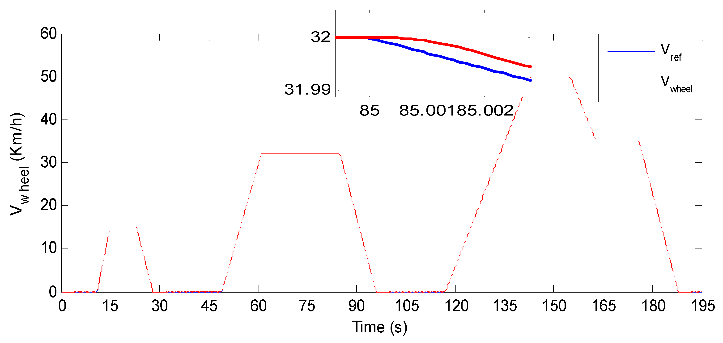 Electronics 11 01925 g025 550