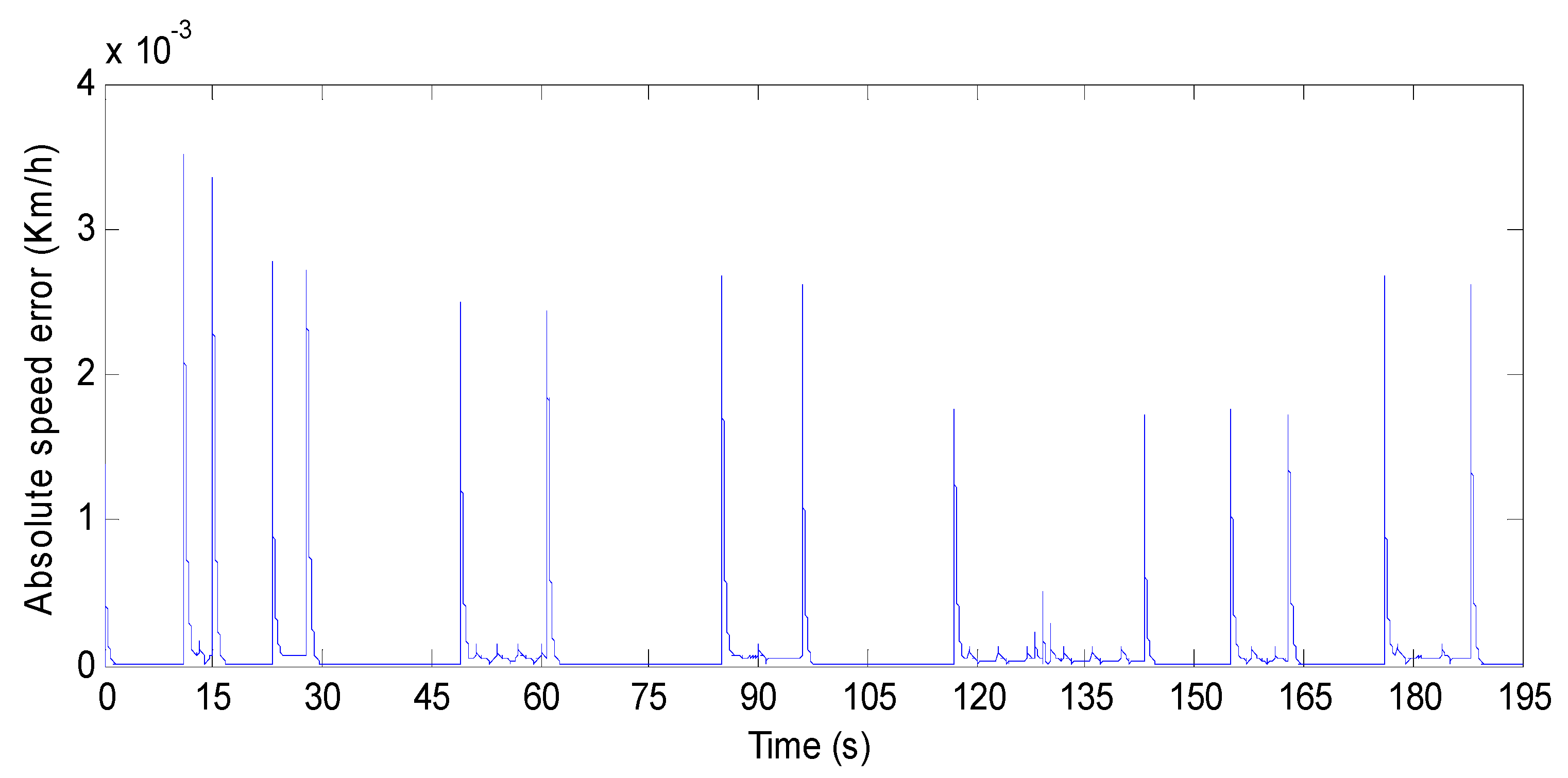 Electronics 11 01925 g026 550